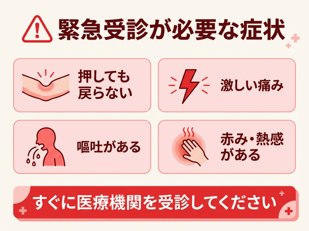 鼠径ヘルニアの緊急症状チェックリスト。押しても戻らない、激しい痛み、嘔吐、赤み・熱感がある場合はすぐに受診が必要。