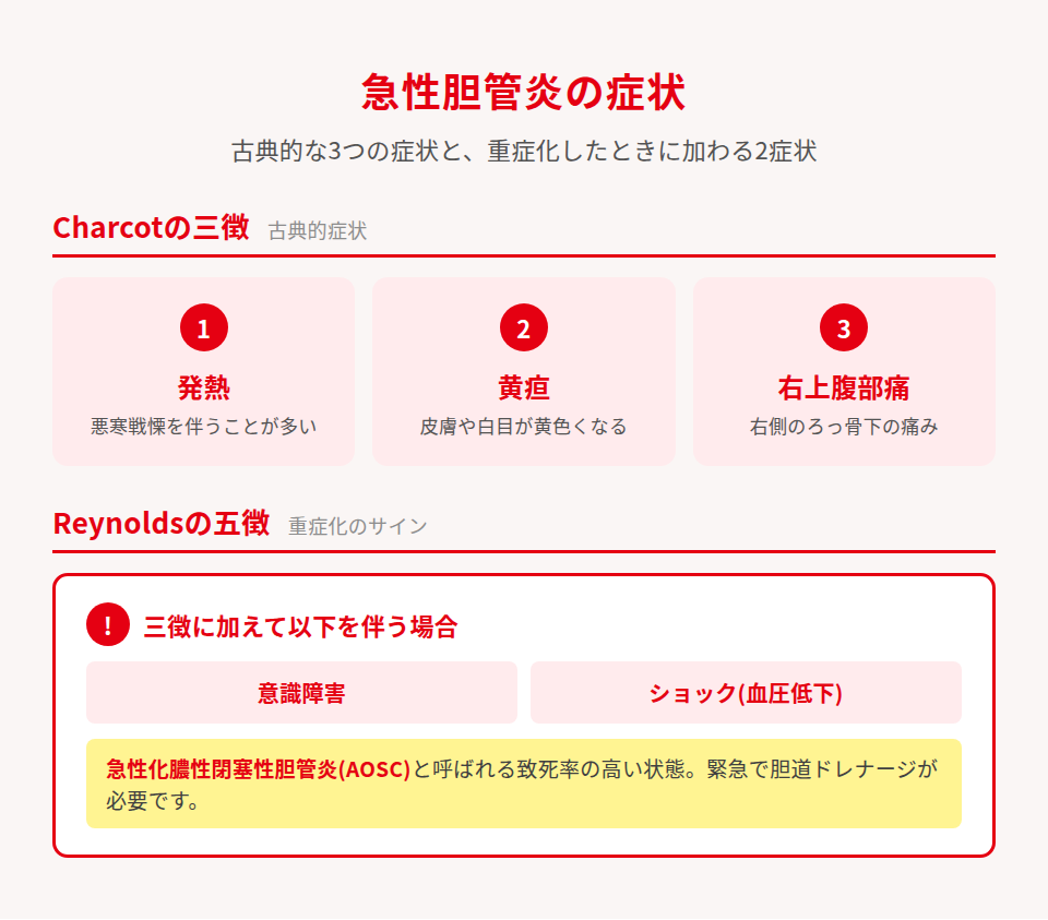 急性胆管炎の症状