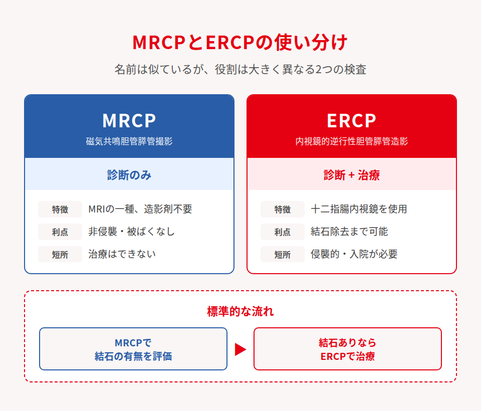 MRCPとERCP