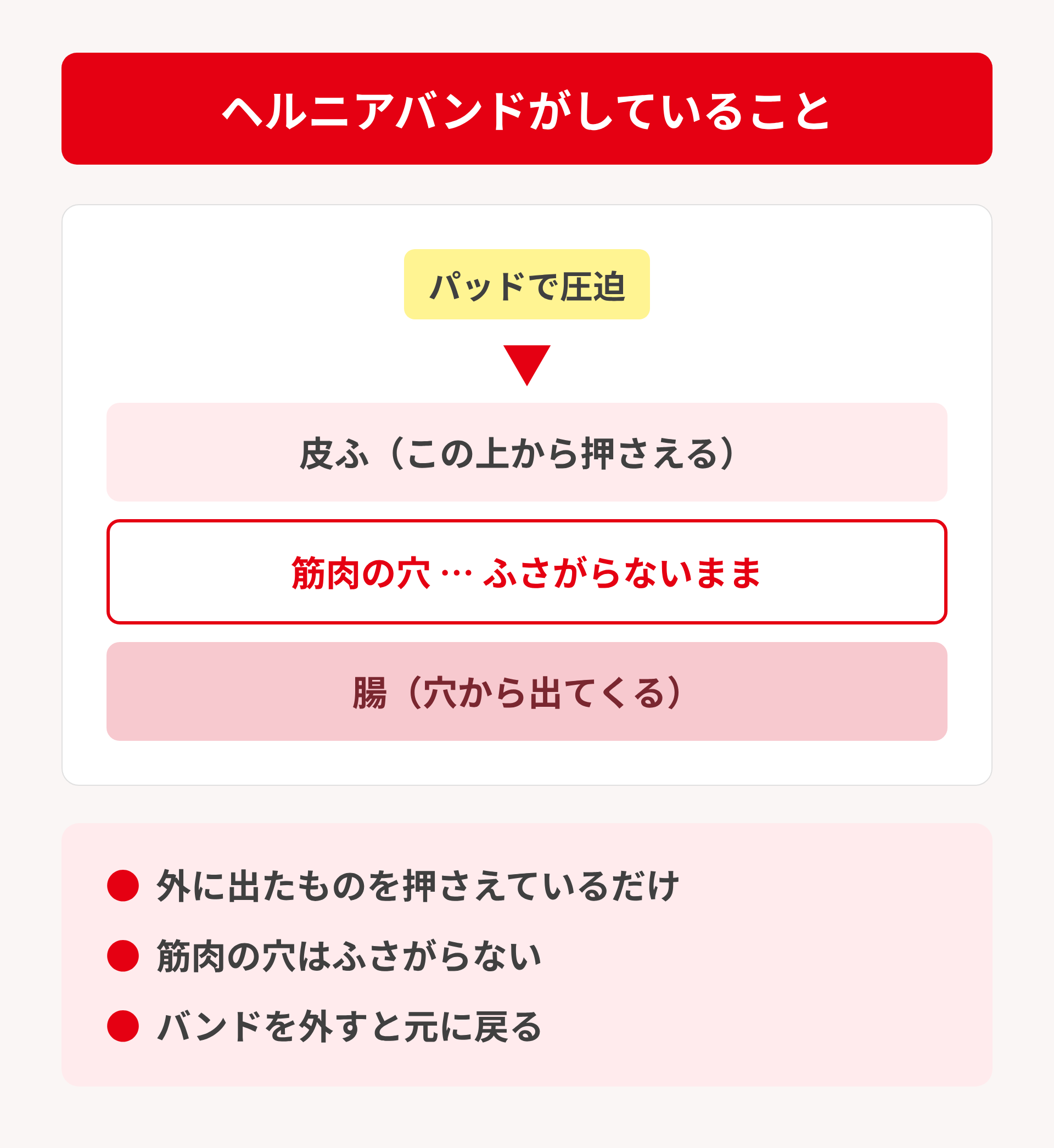 バンドの仕組み