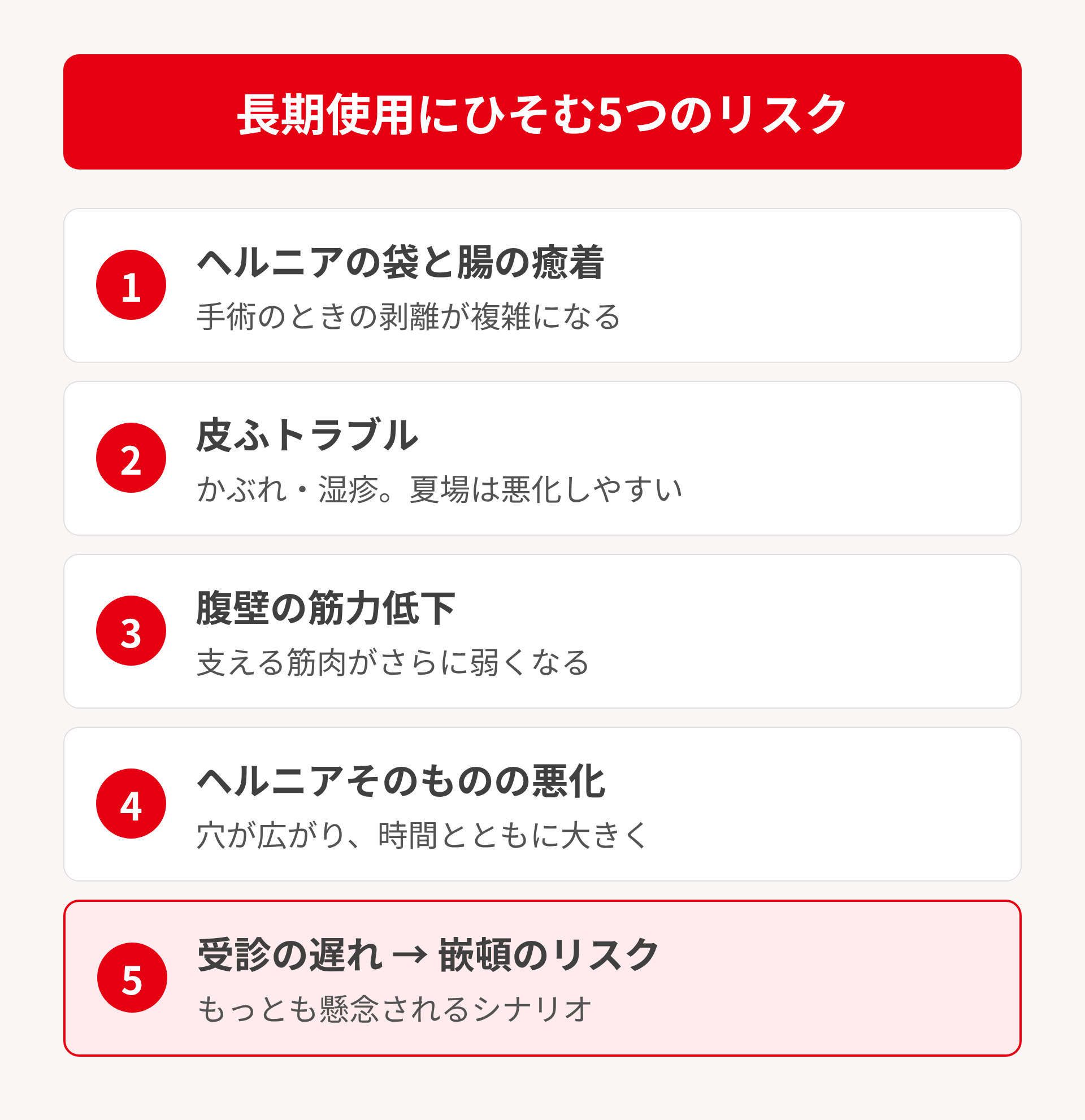 バンドのリスク