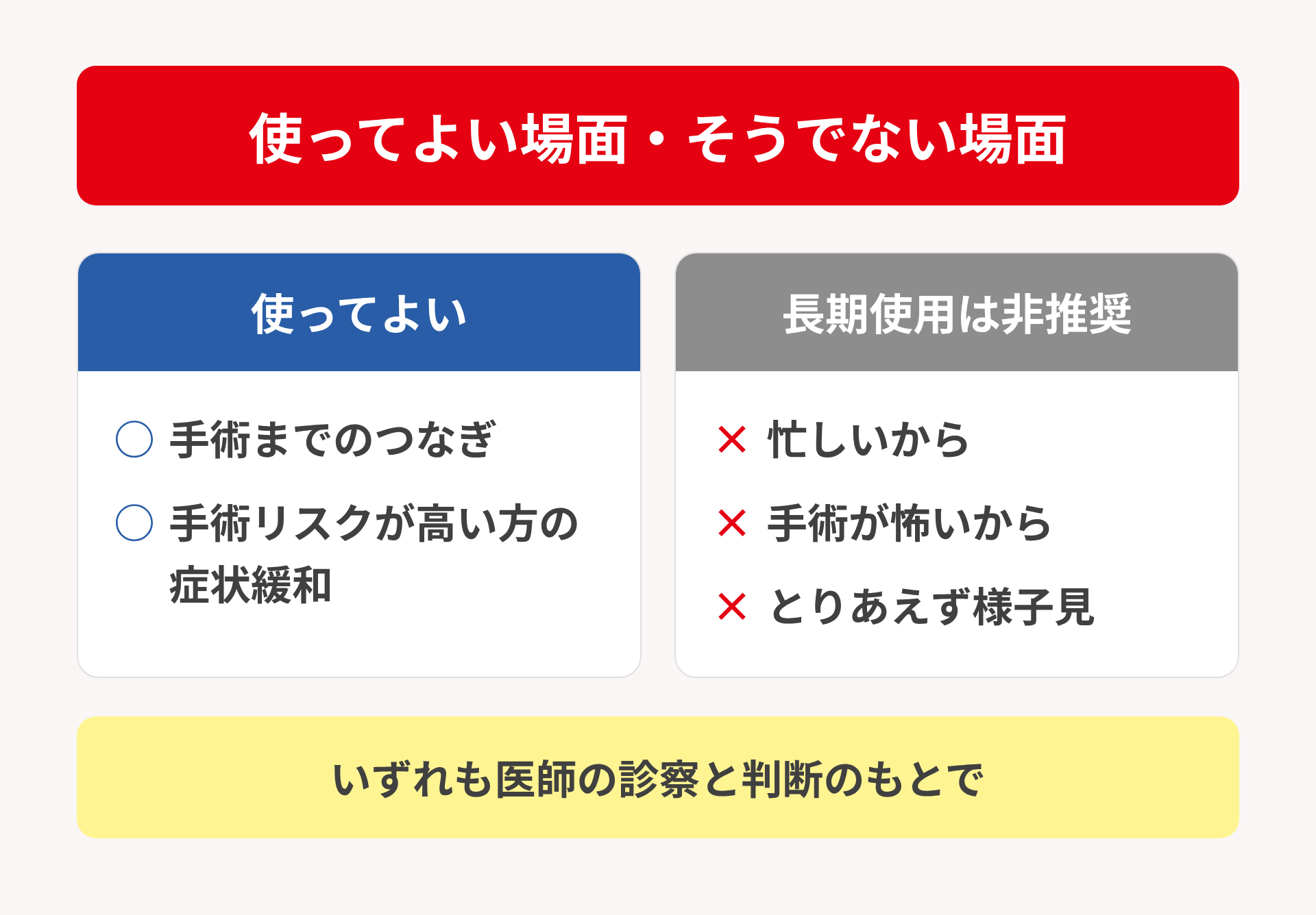 バンドの適応