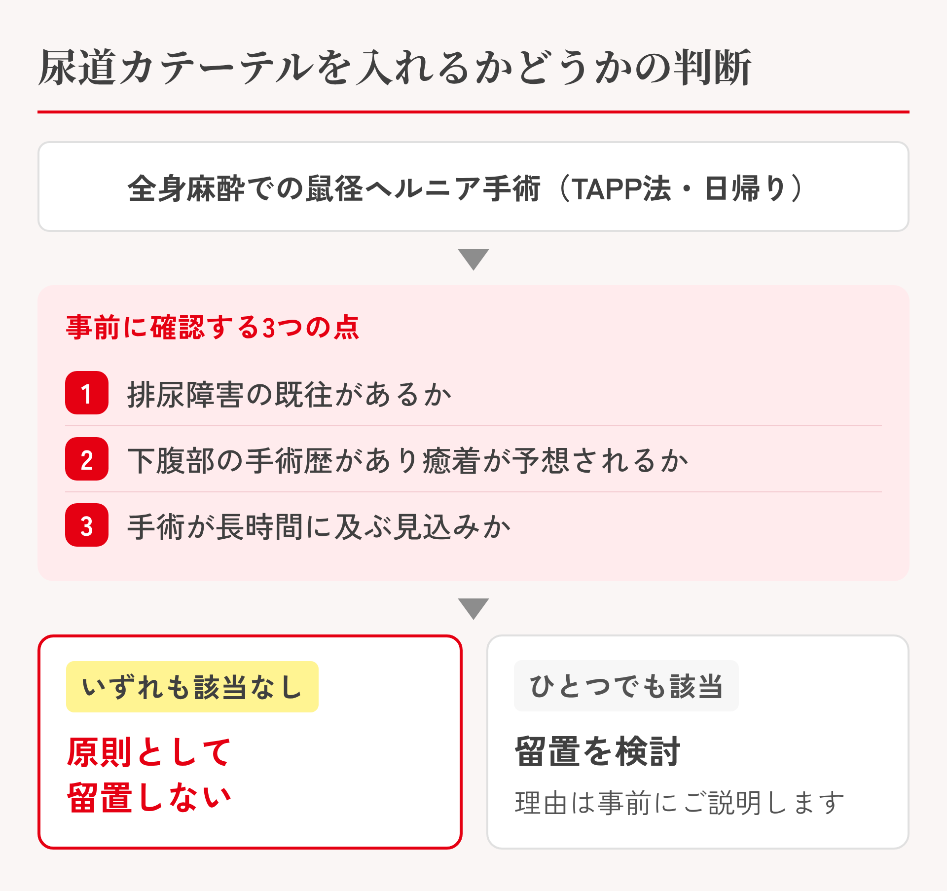カテーテル要否の判断