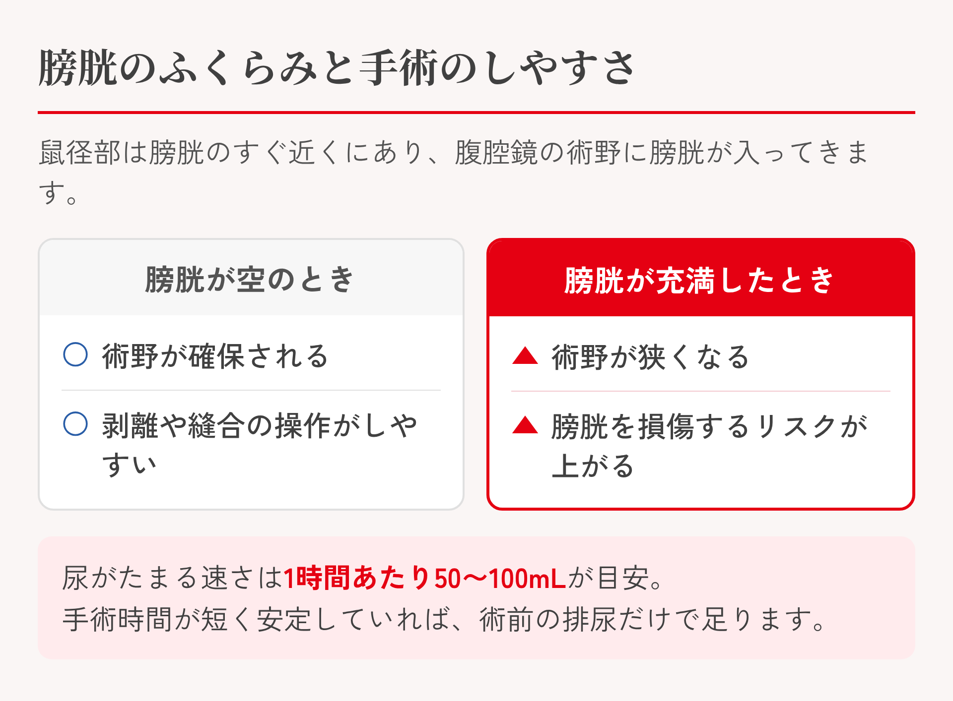膀胱の充満と術野