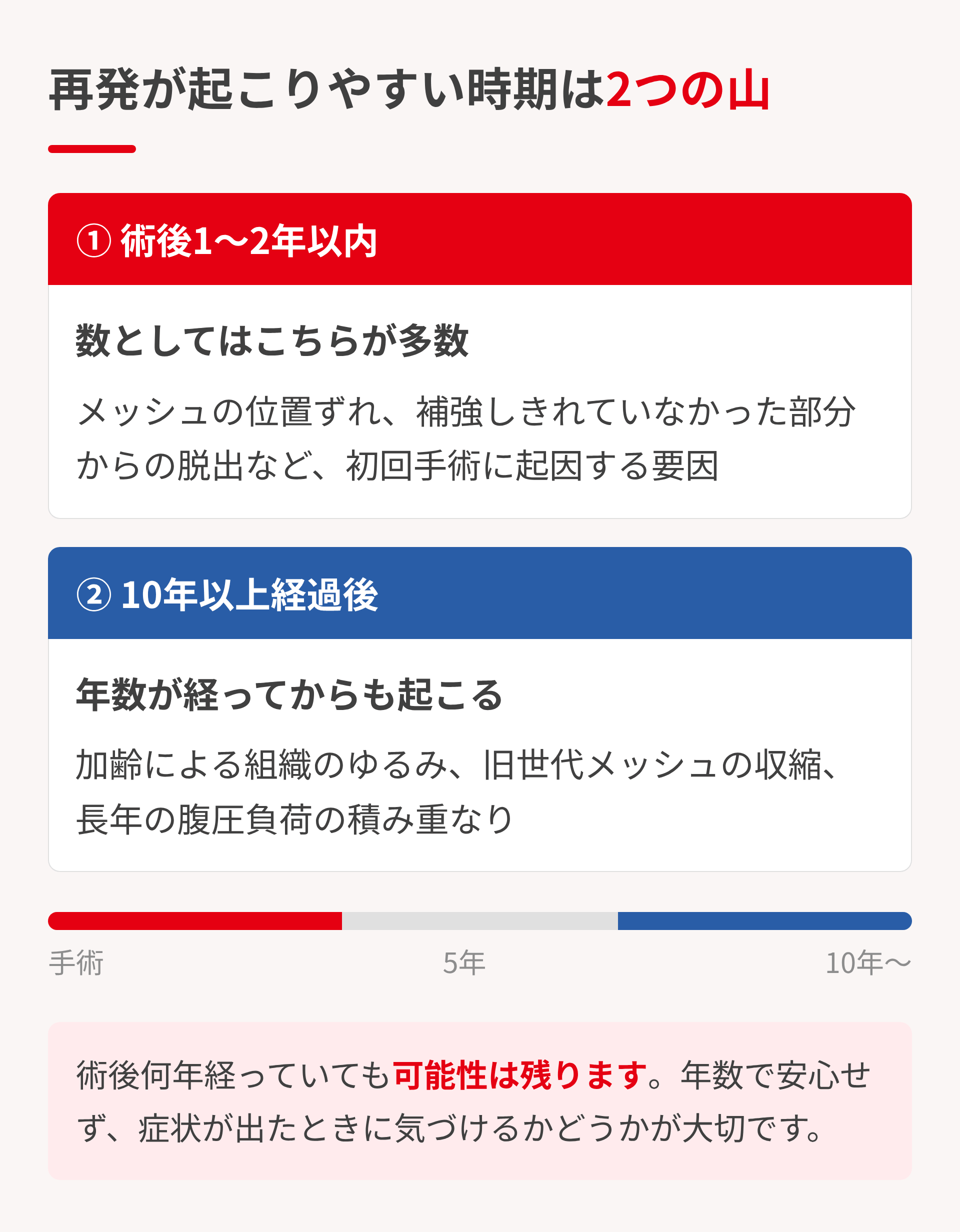 再発が起こる時期