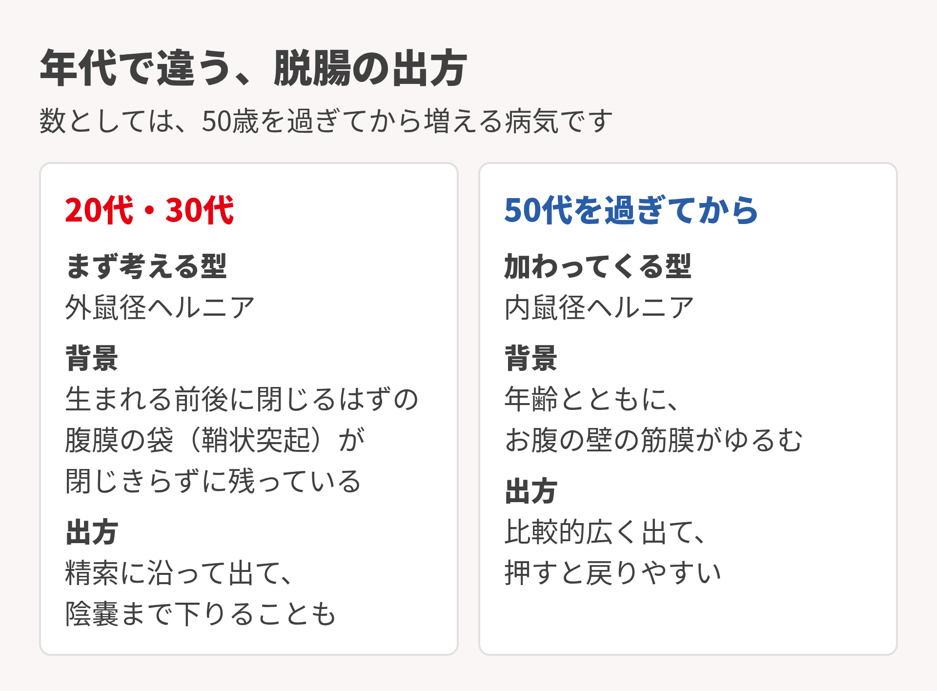 年代で違う脱腸の出方