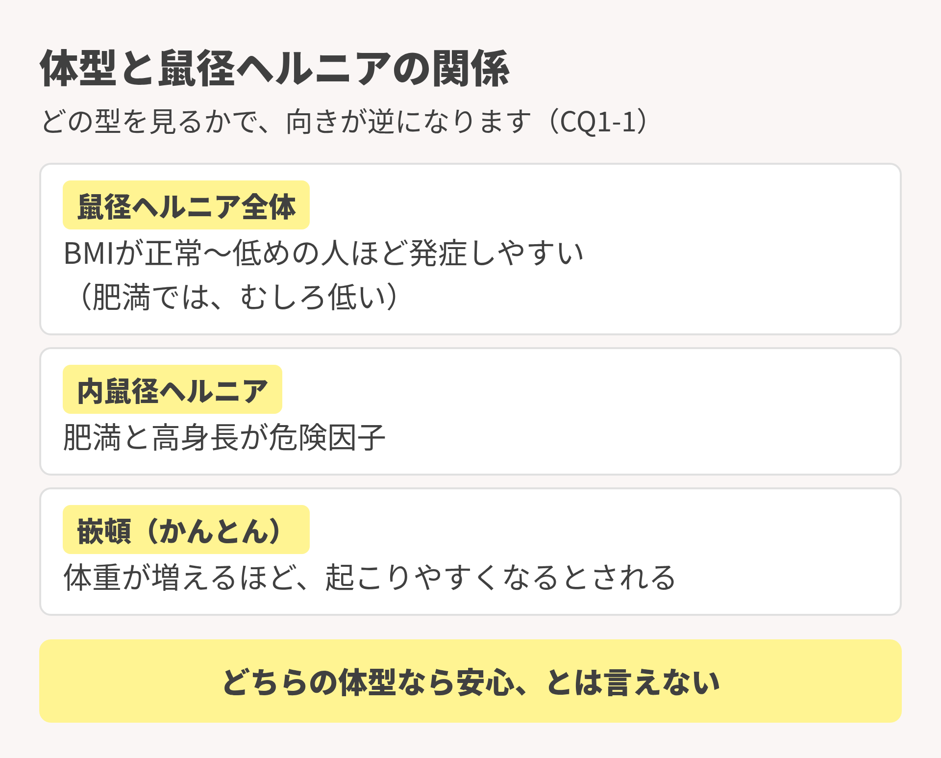 体型と鼠径ヘルニア