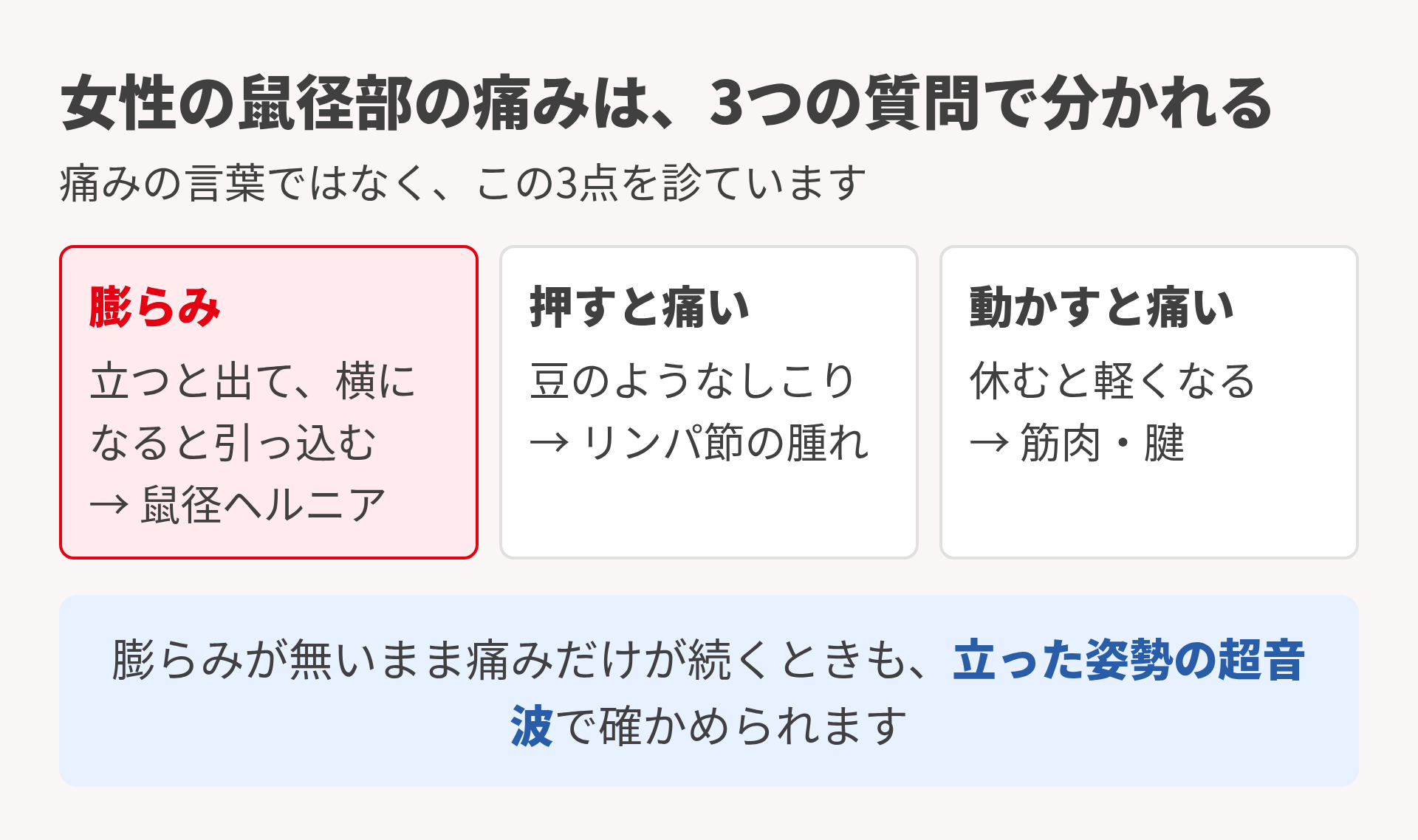 女性の鼠径部の痛みを3つの質問で分ける