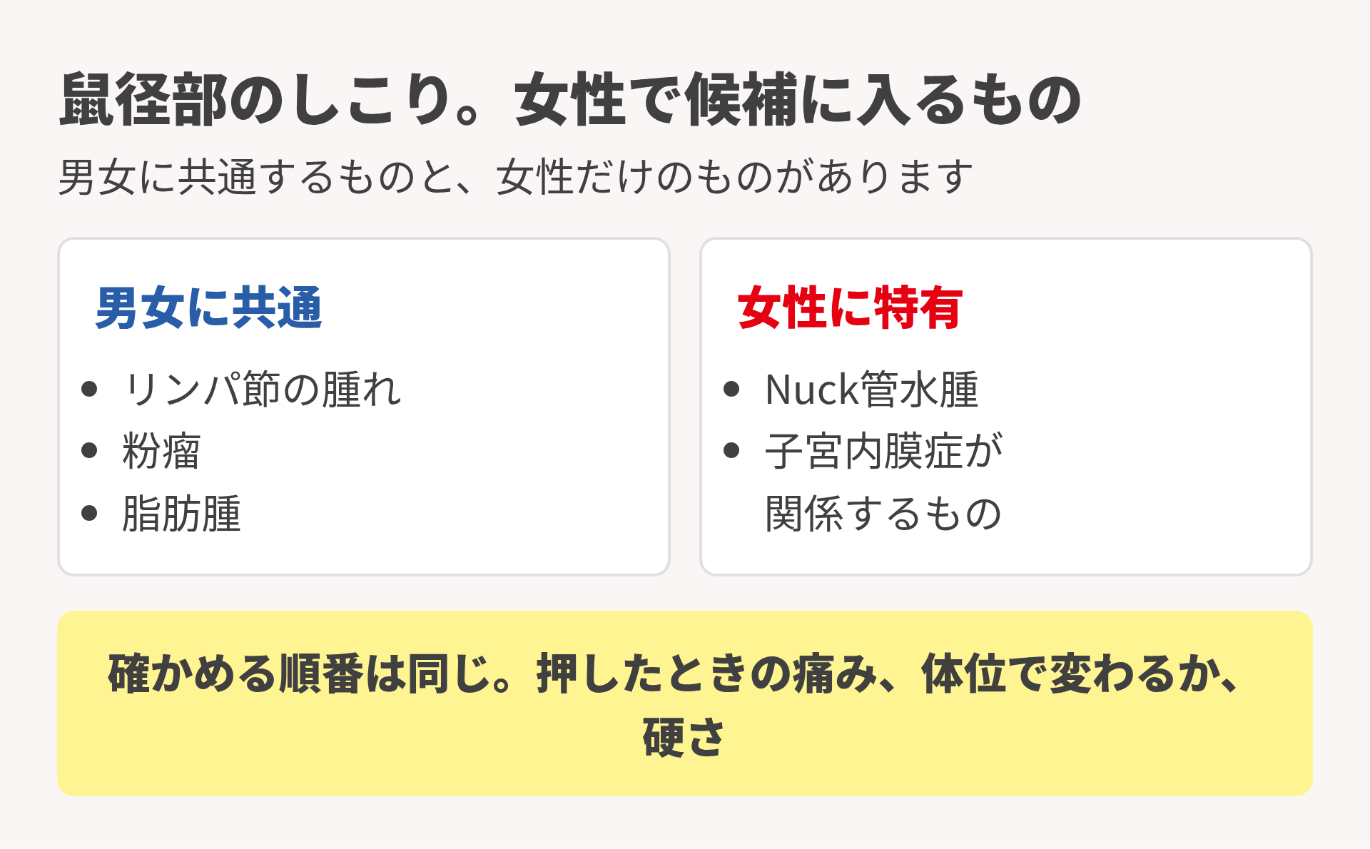 女性の鼠径部のしこりで考える病気