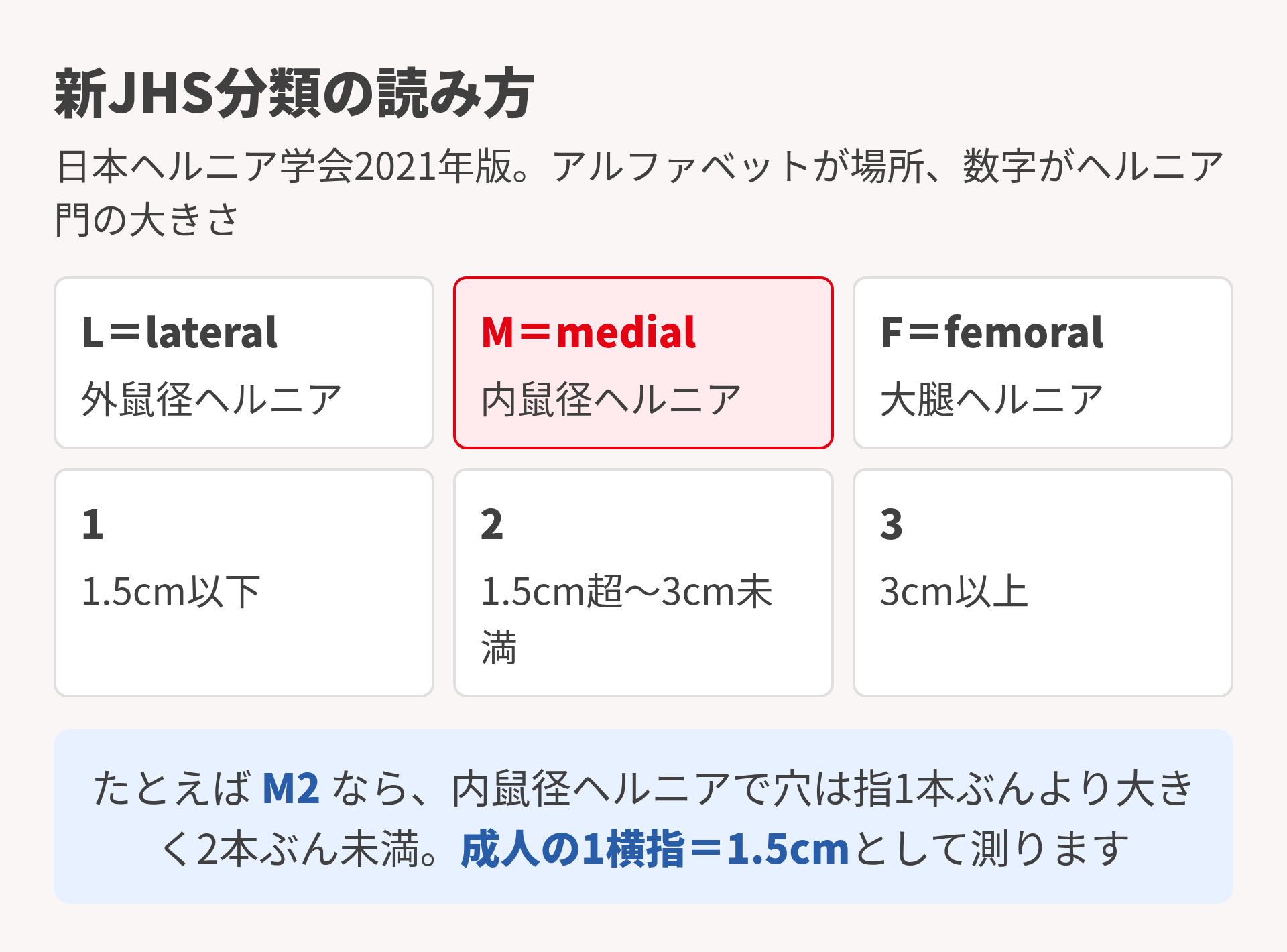 新JHS分類の読み方