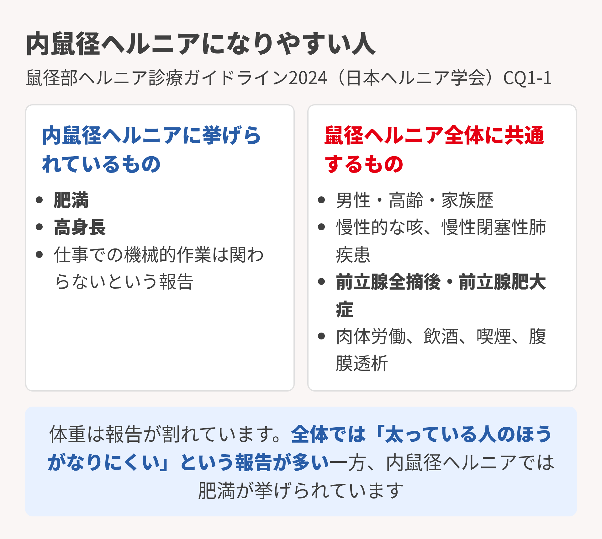 内鼠径ヘルニアの危険因子