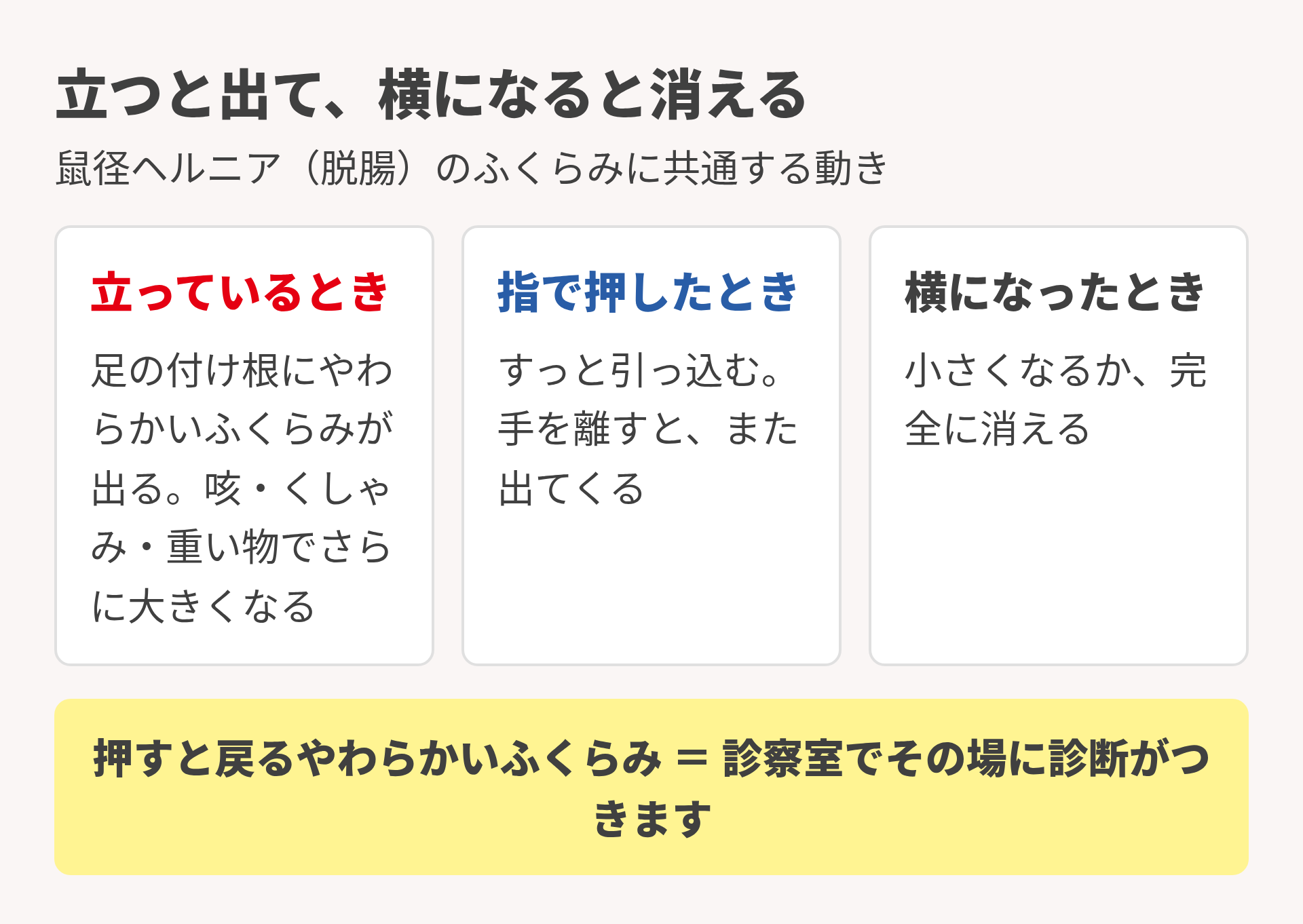立つと出て横になると消える