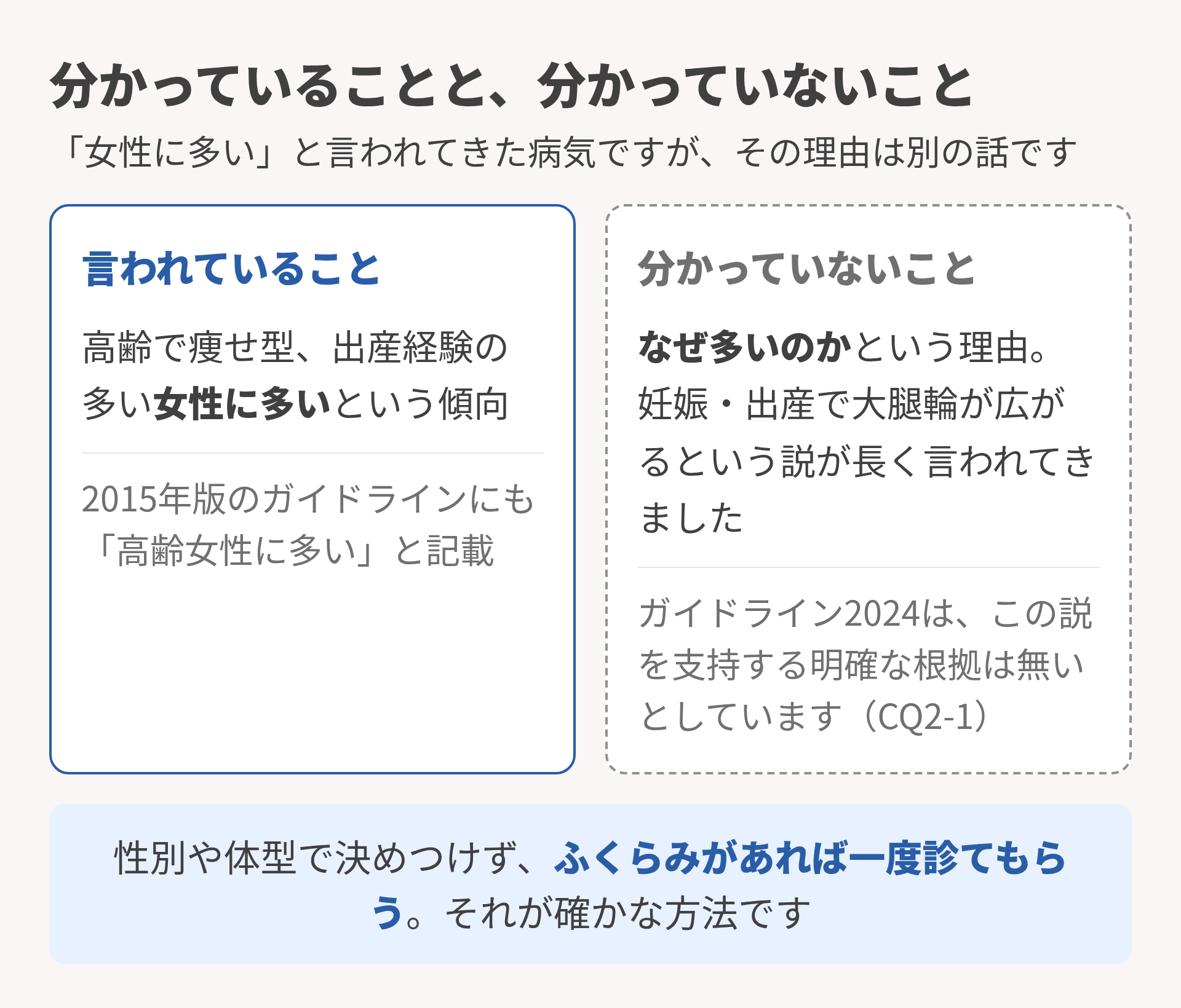 分かっていることと分かっていないこと