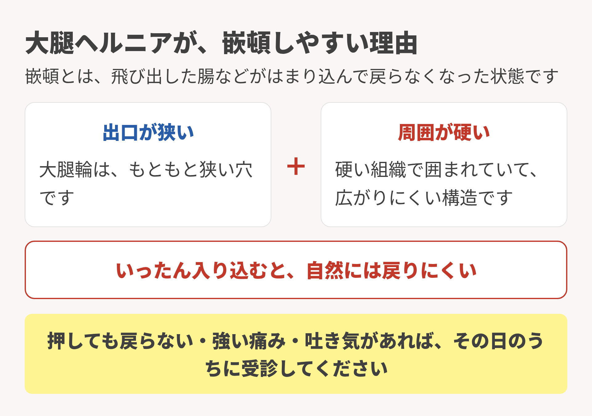 大腿ヘルニアが嵌頓しやすい理由