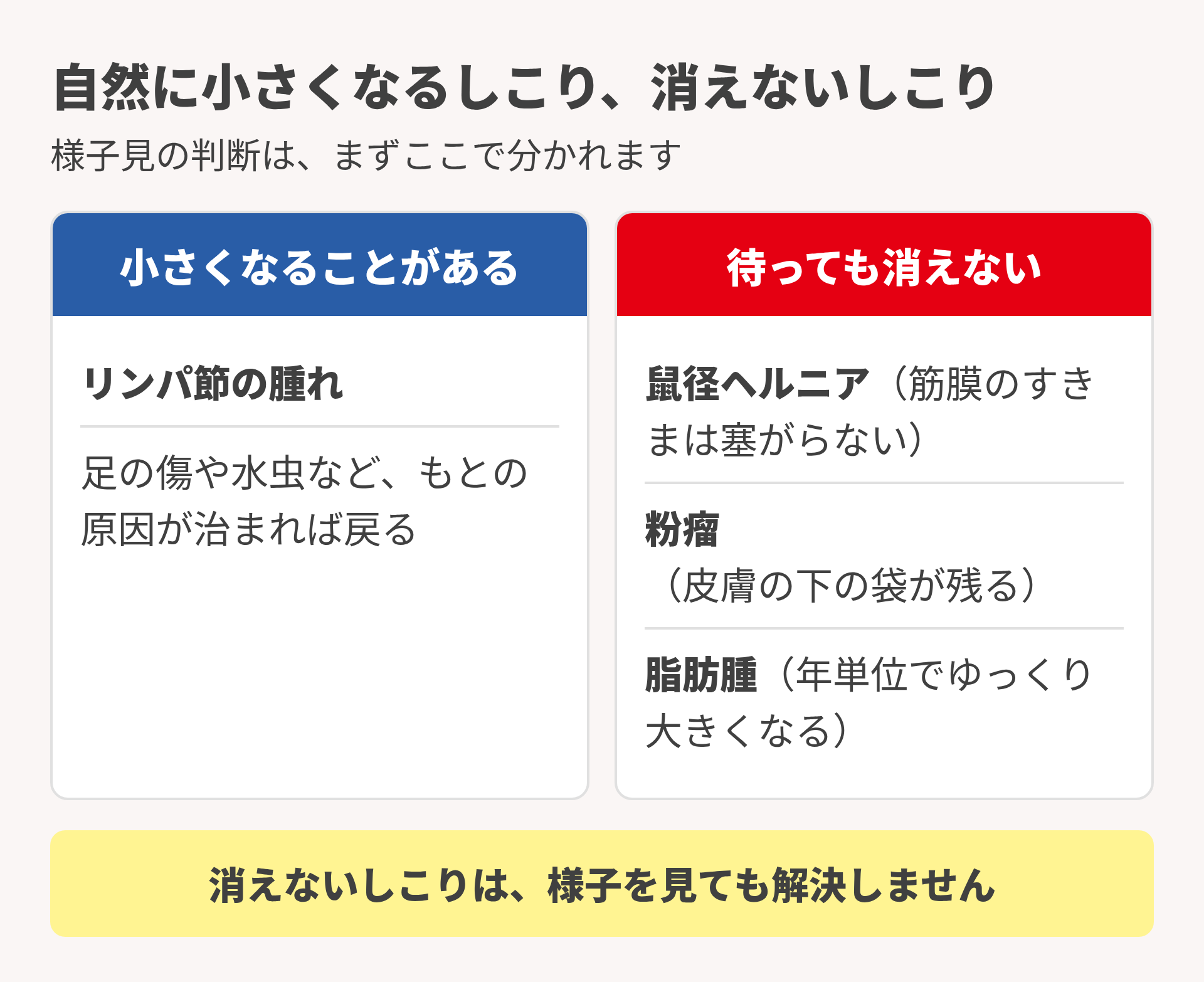 小さくなるしこりと消えないしこり