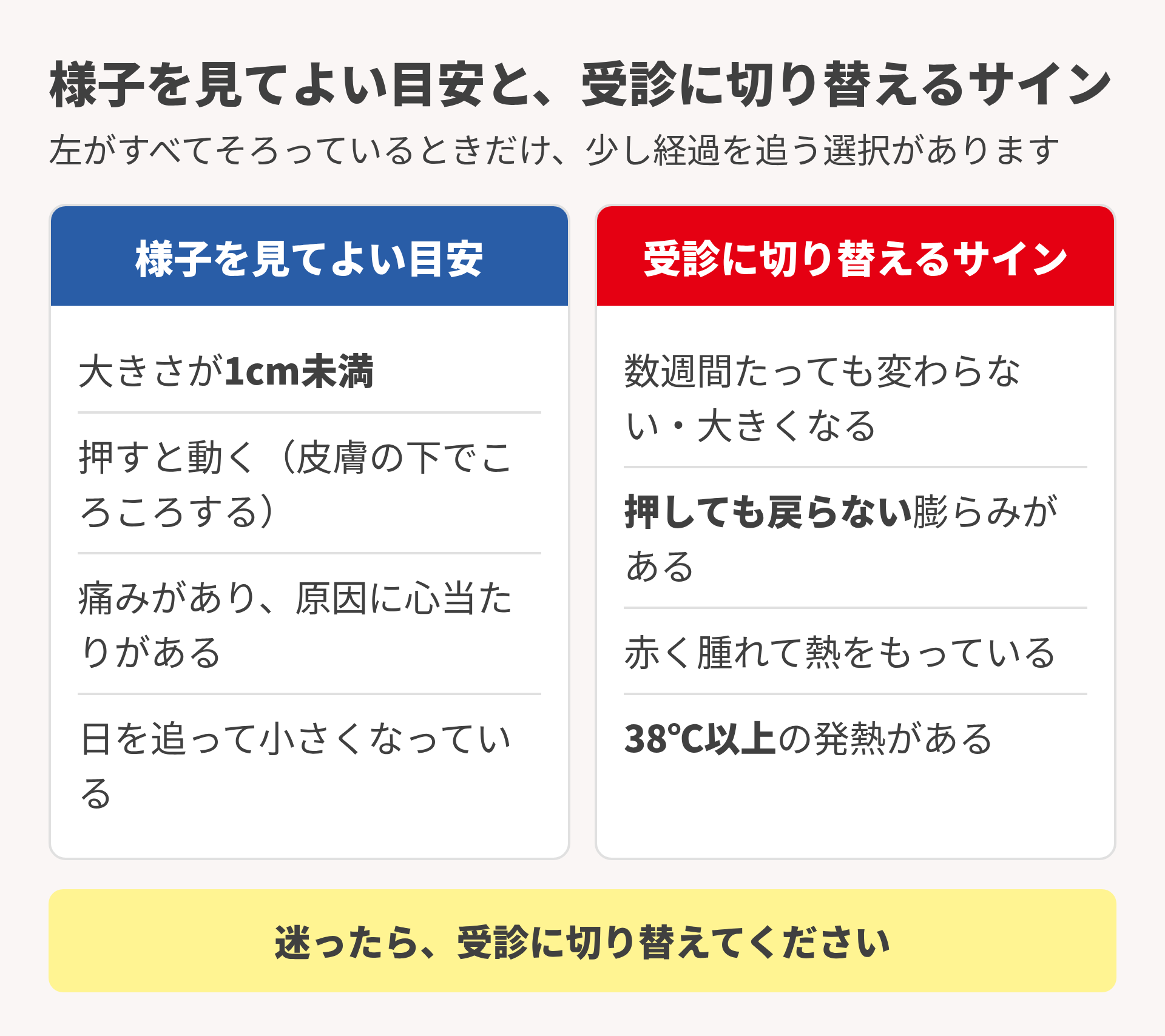 様子見の目安と受診のサイン