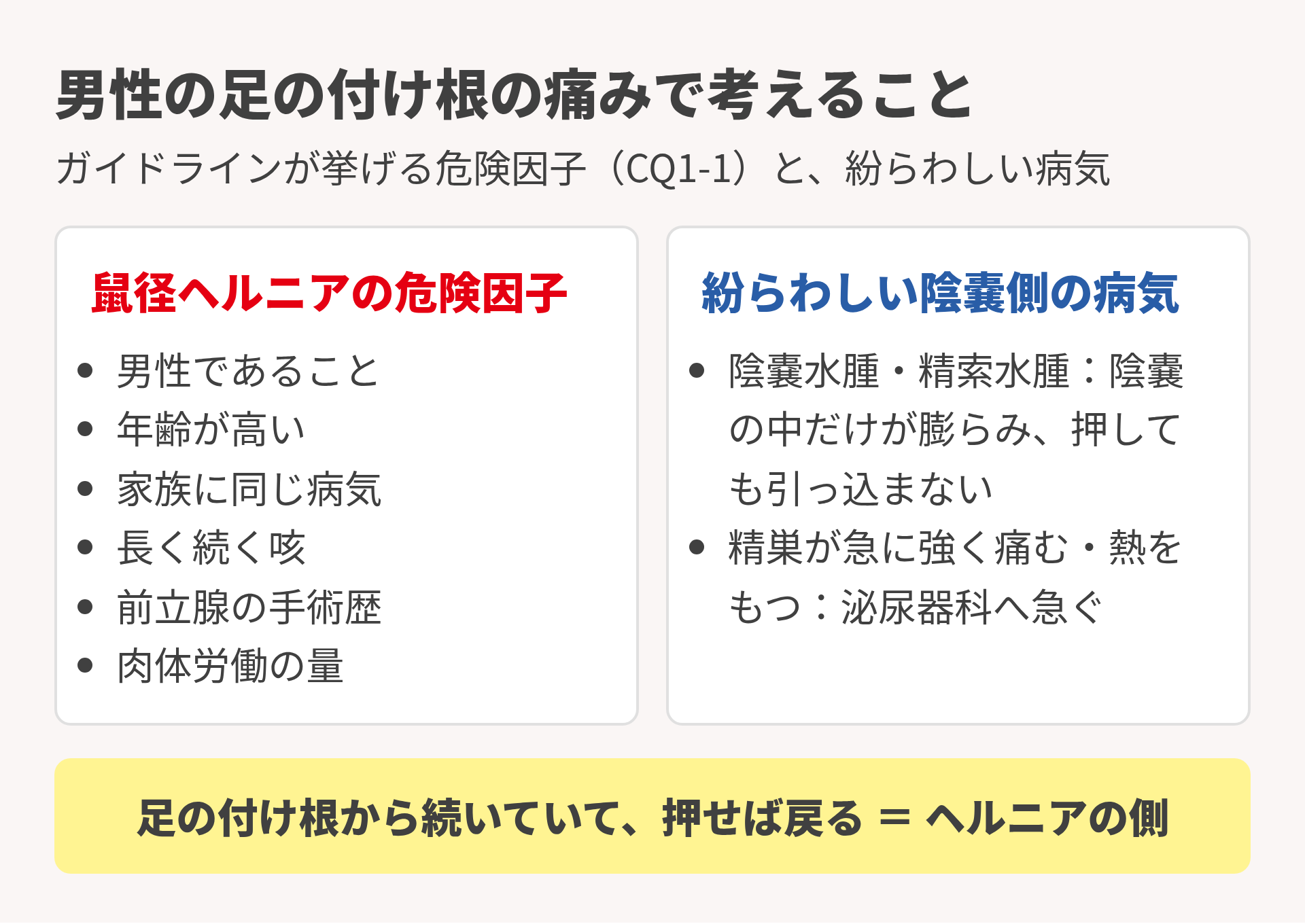 男性の足の付け根の痛みで考えること