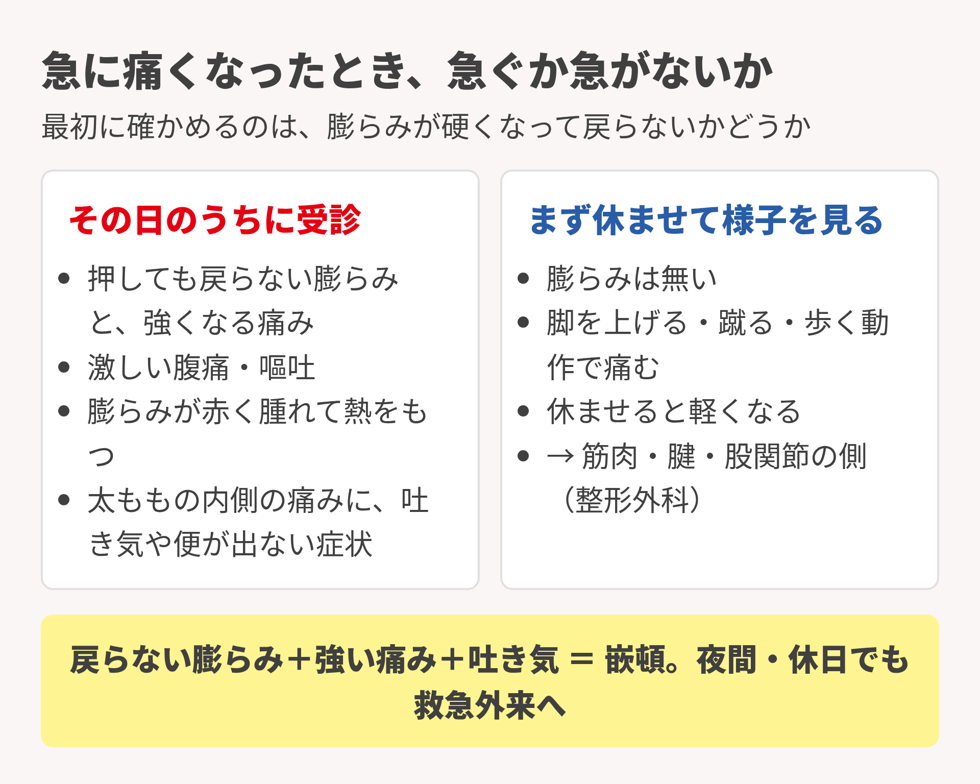 急な痛みで急ぐサイン