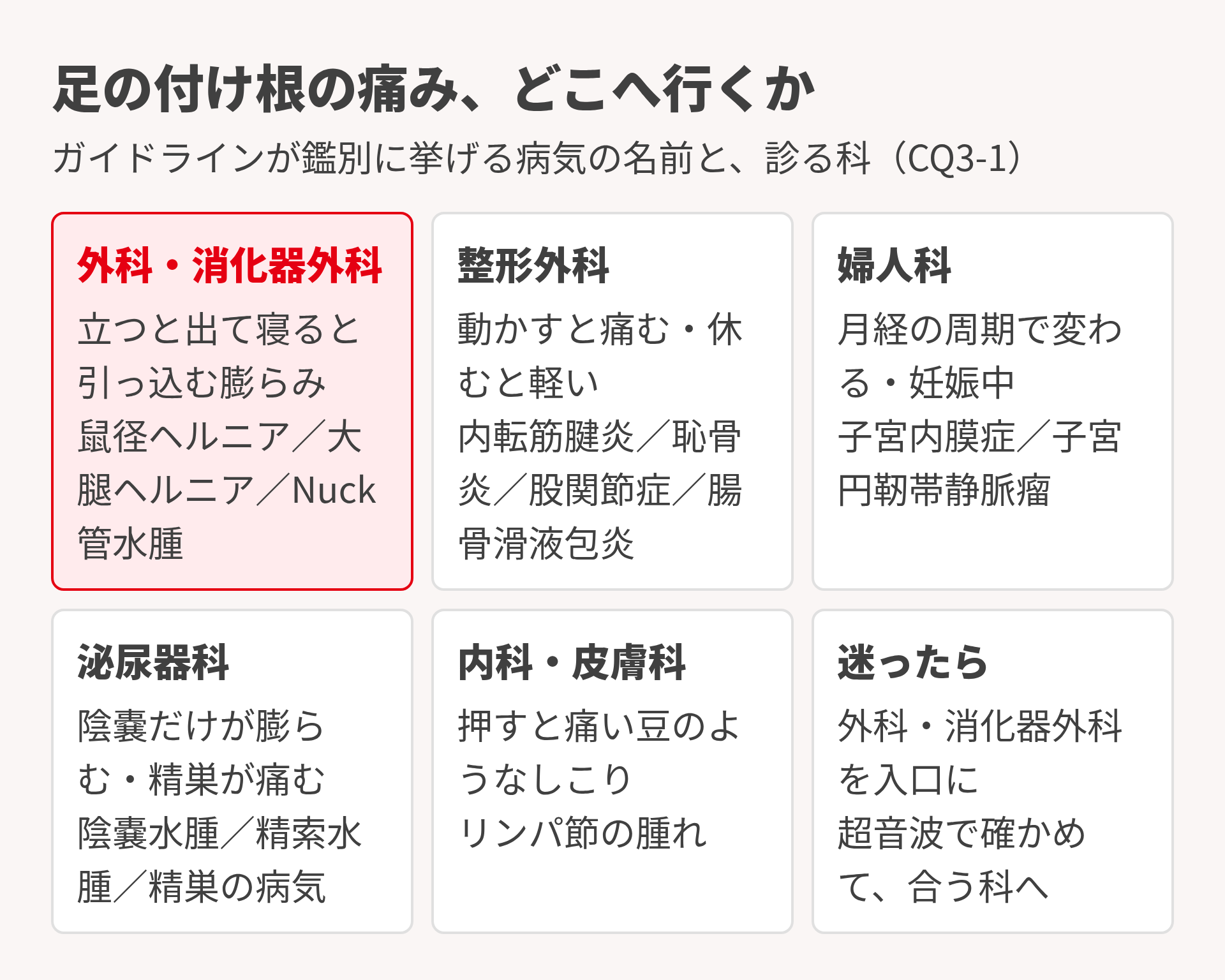 足の付け根の痛みの行き先