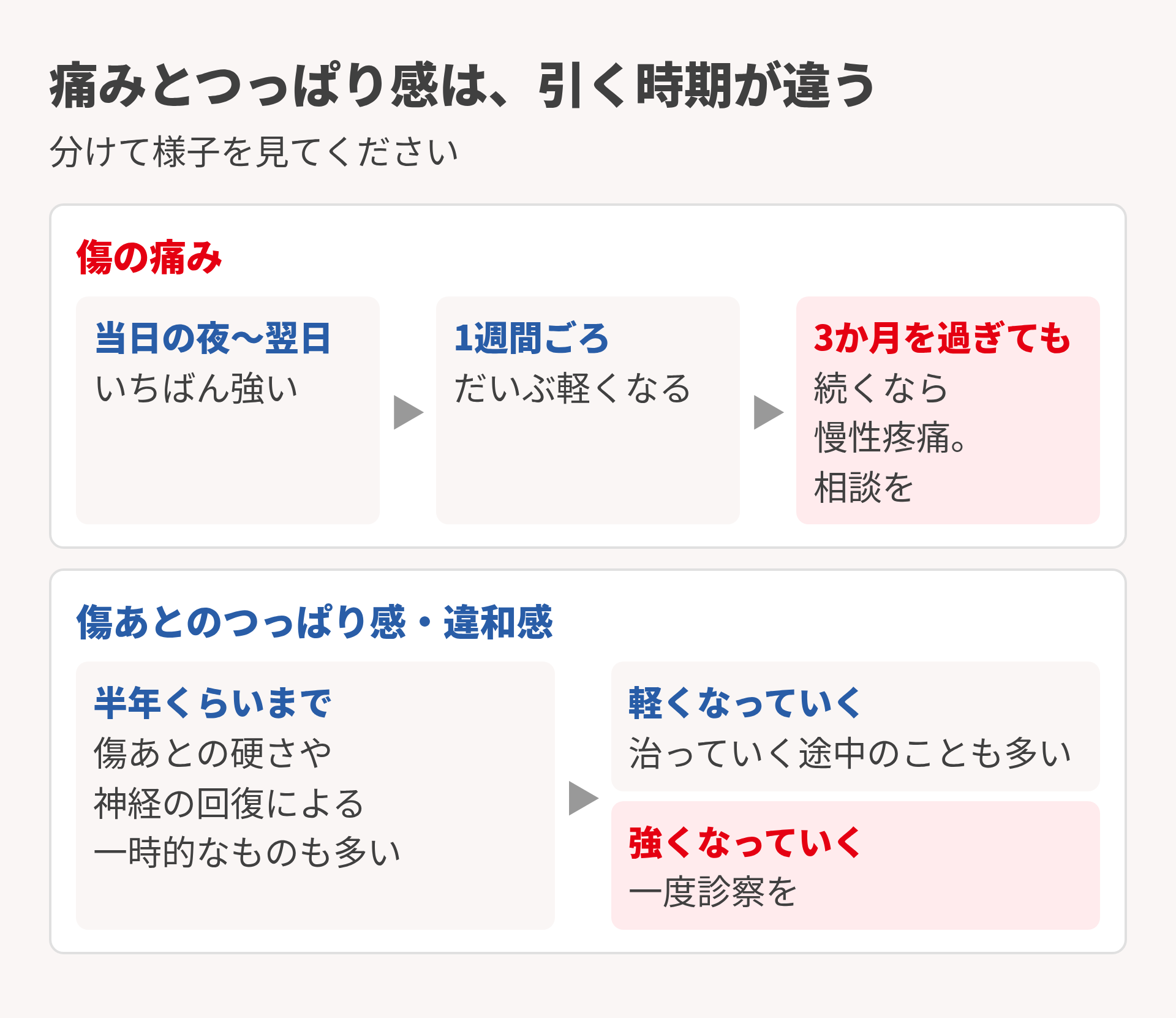 手術後の痛みとつっぱり感の経過