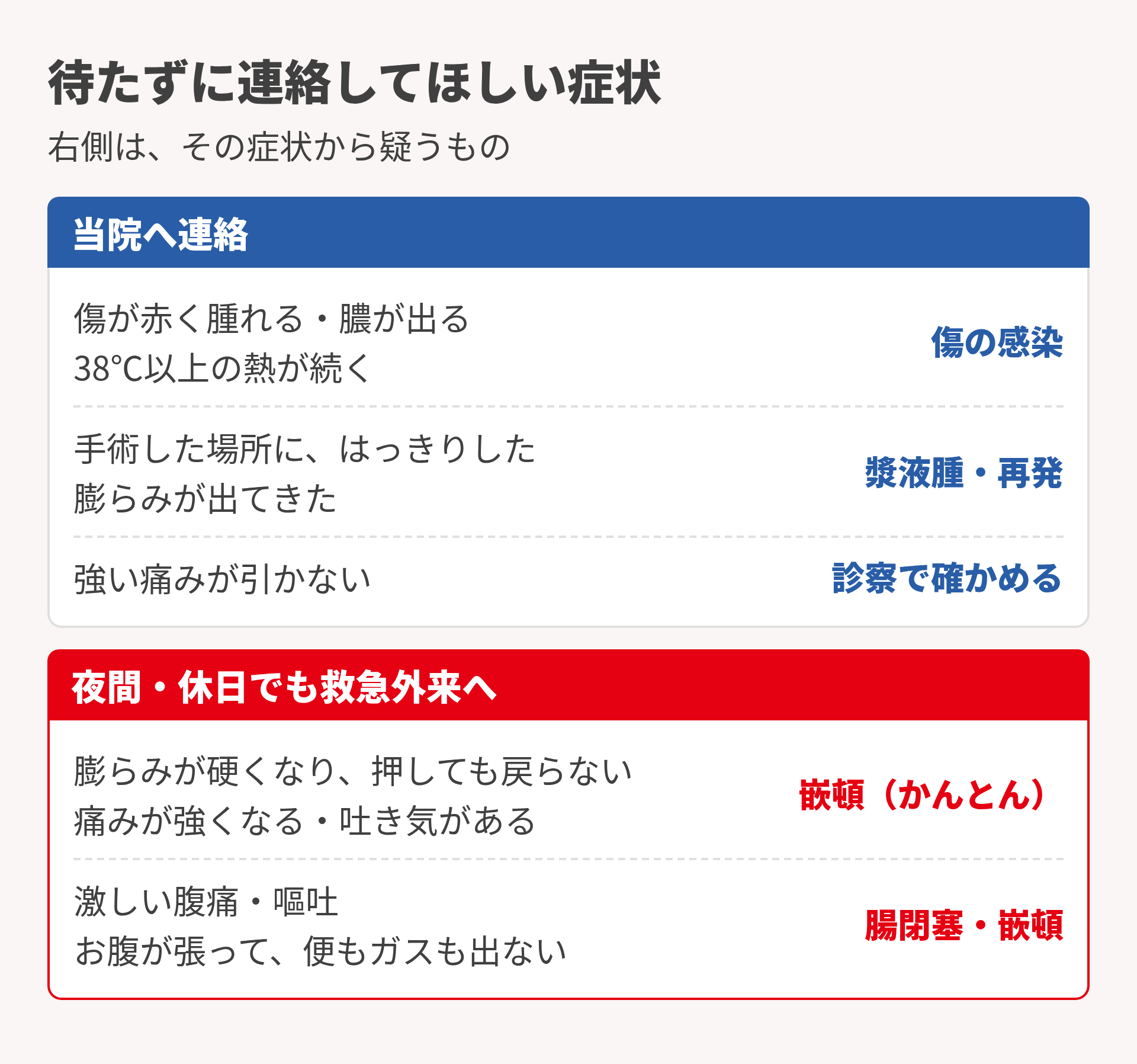 待たずに連絡してほしい症状