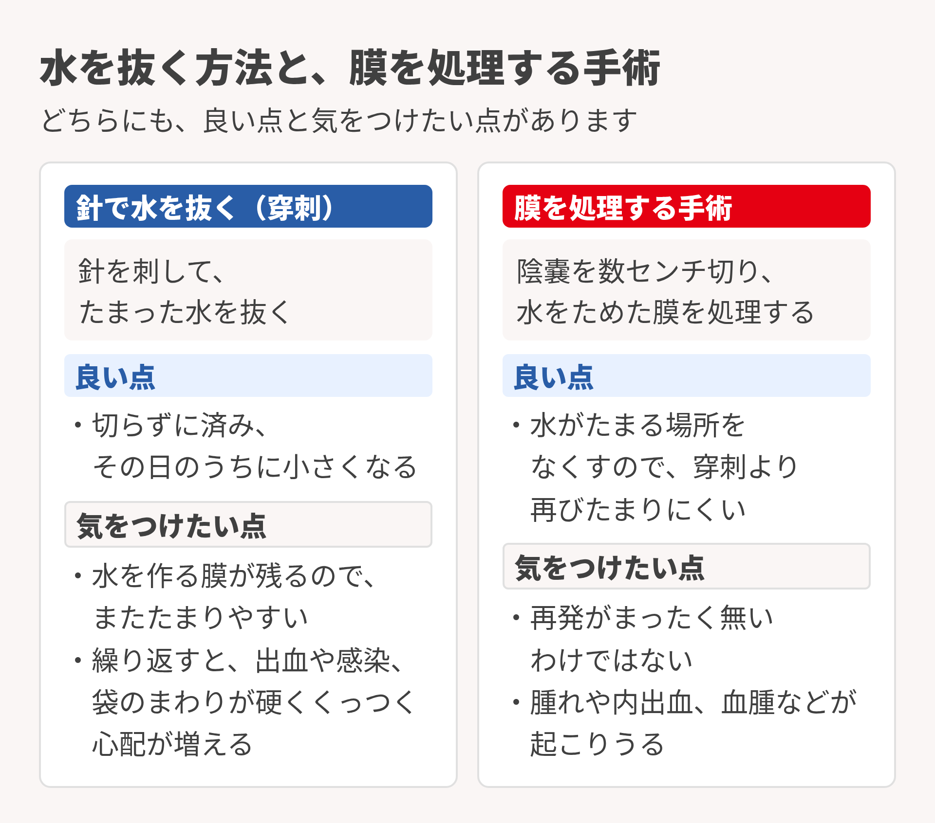 穿刺と手術の違い