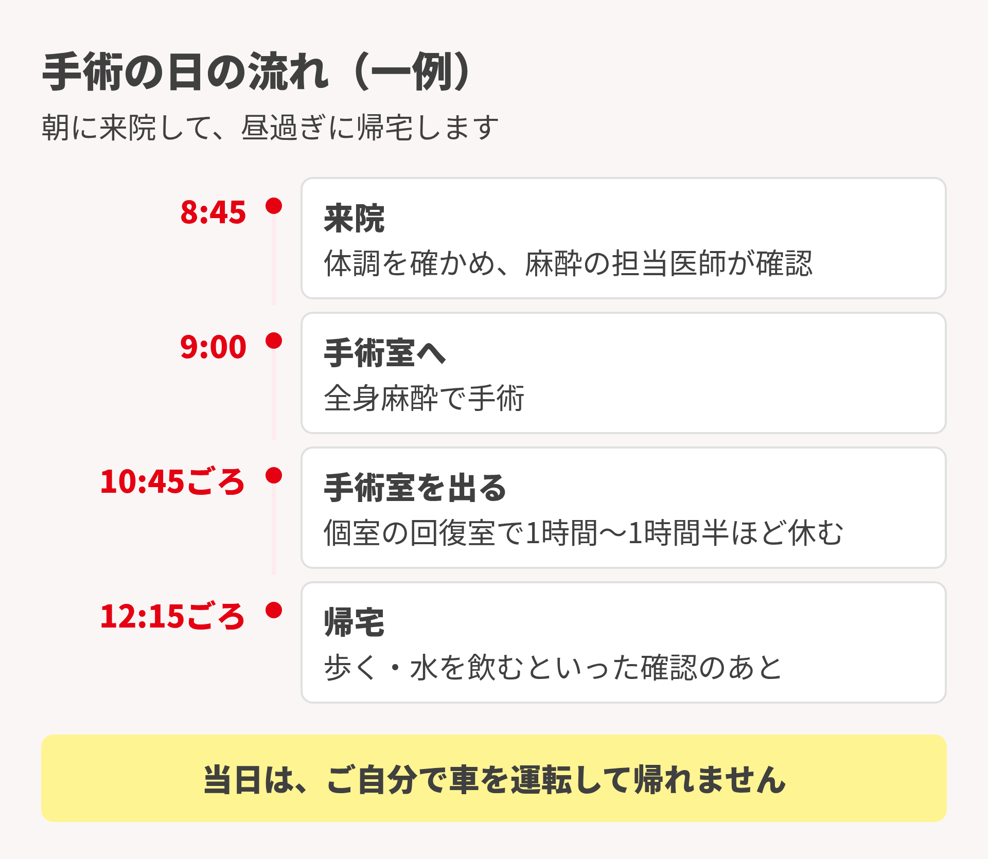 手術の日の流れ