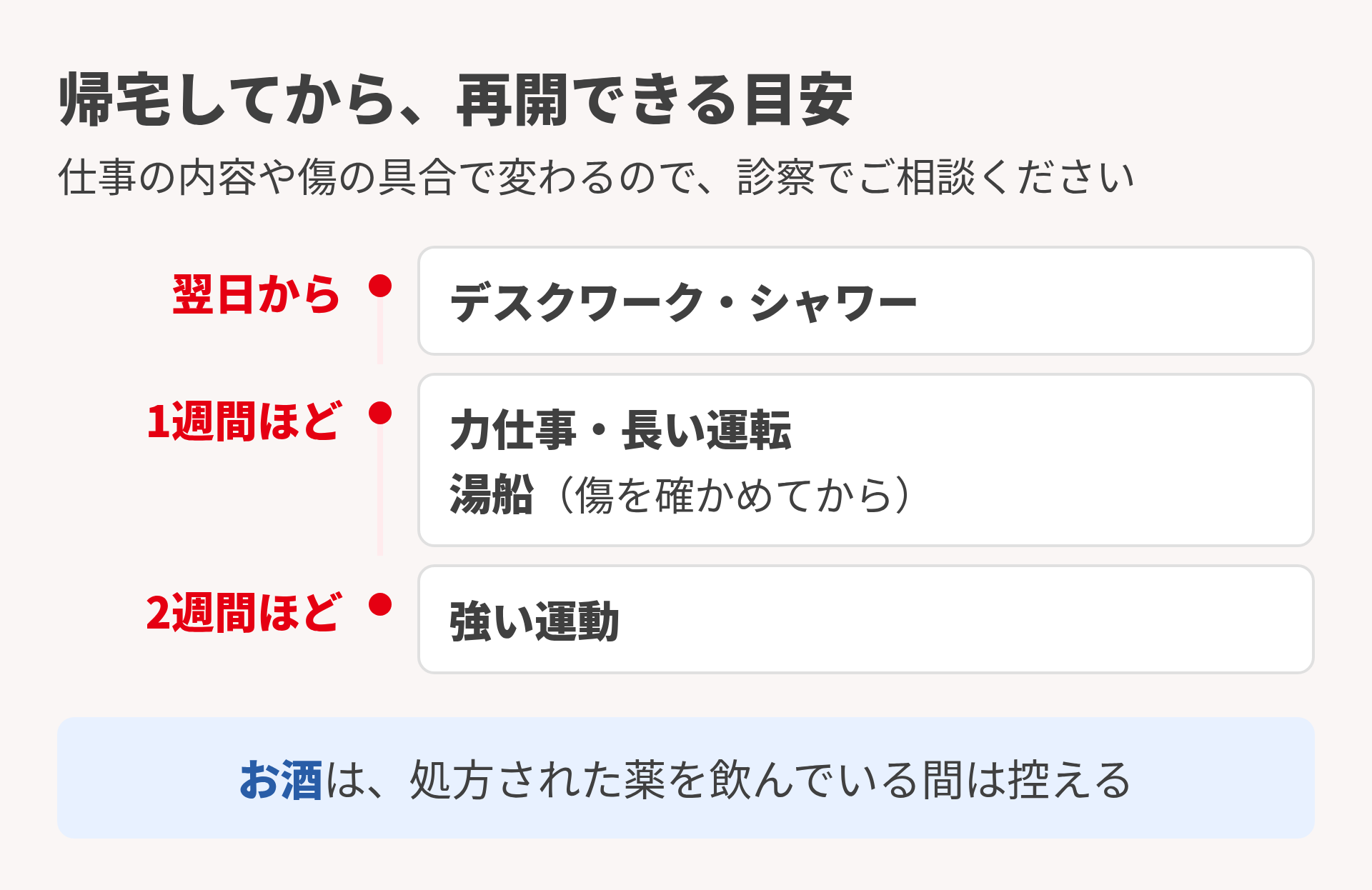 再開できる時期の目安