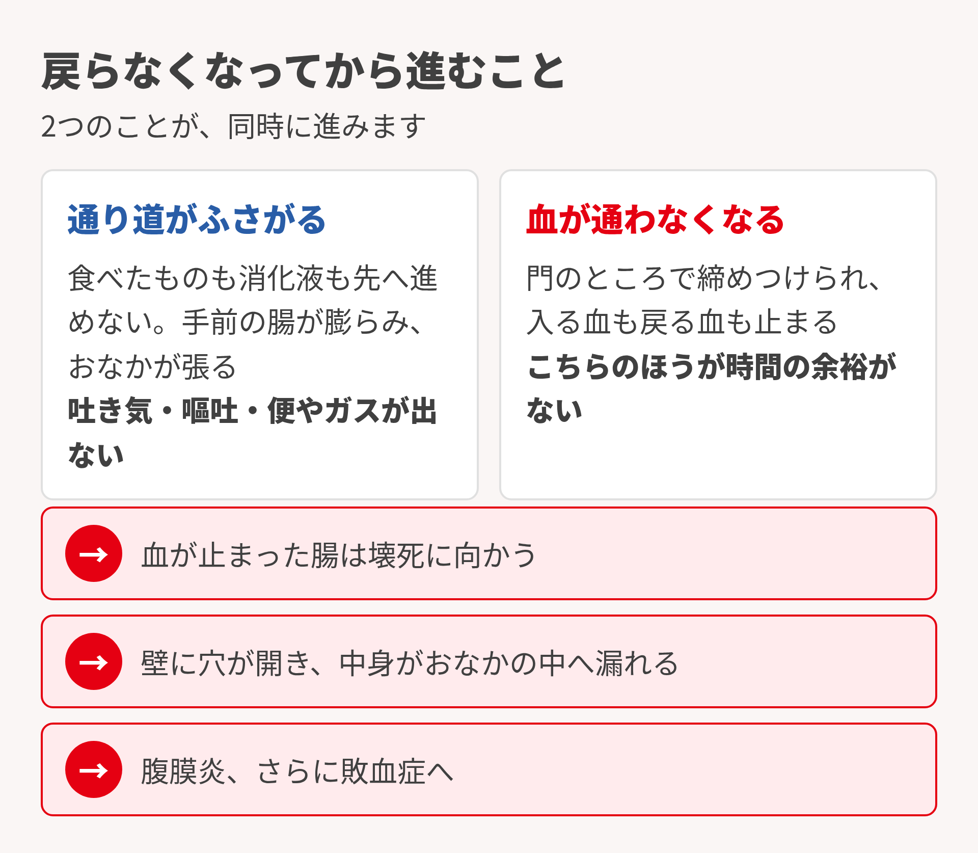 戻らなくなってから進むこと