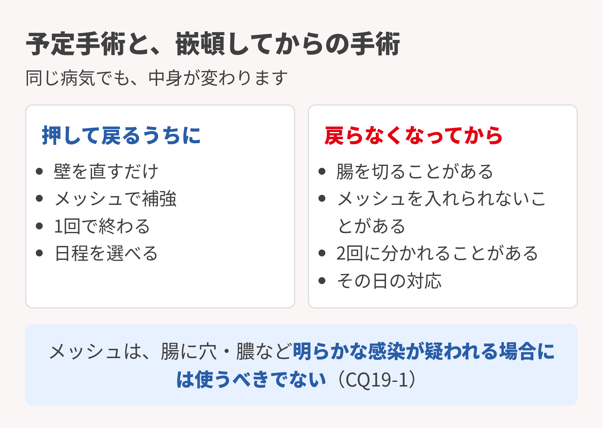 予定手術と嵌頓後の手術