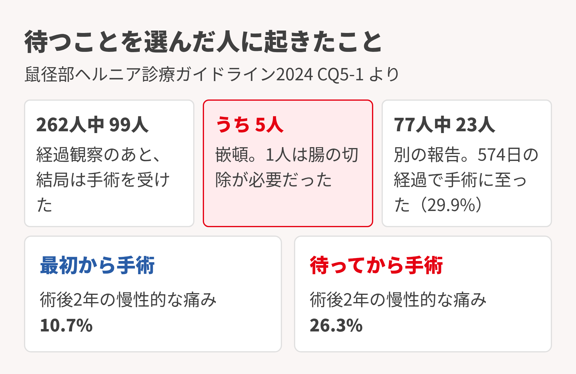 待った人のその後
