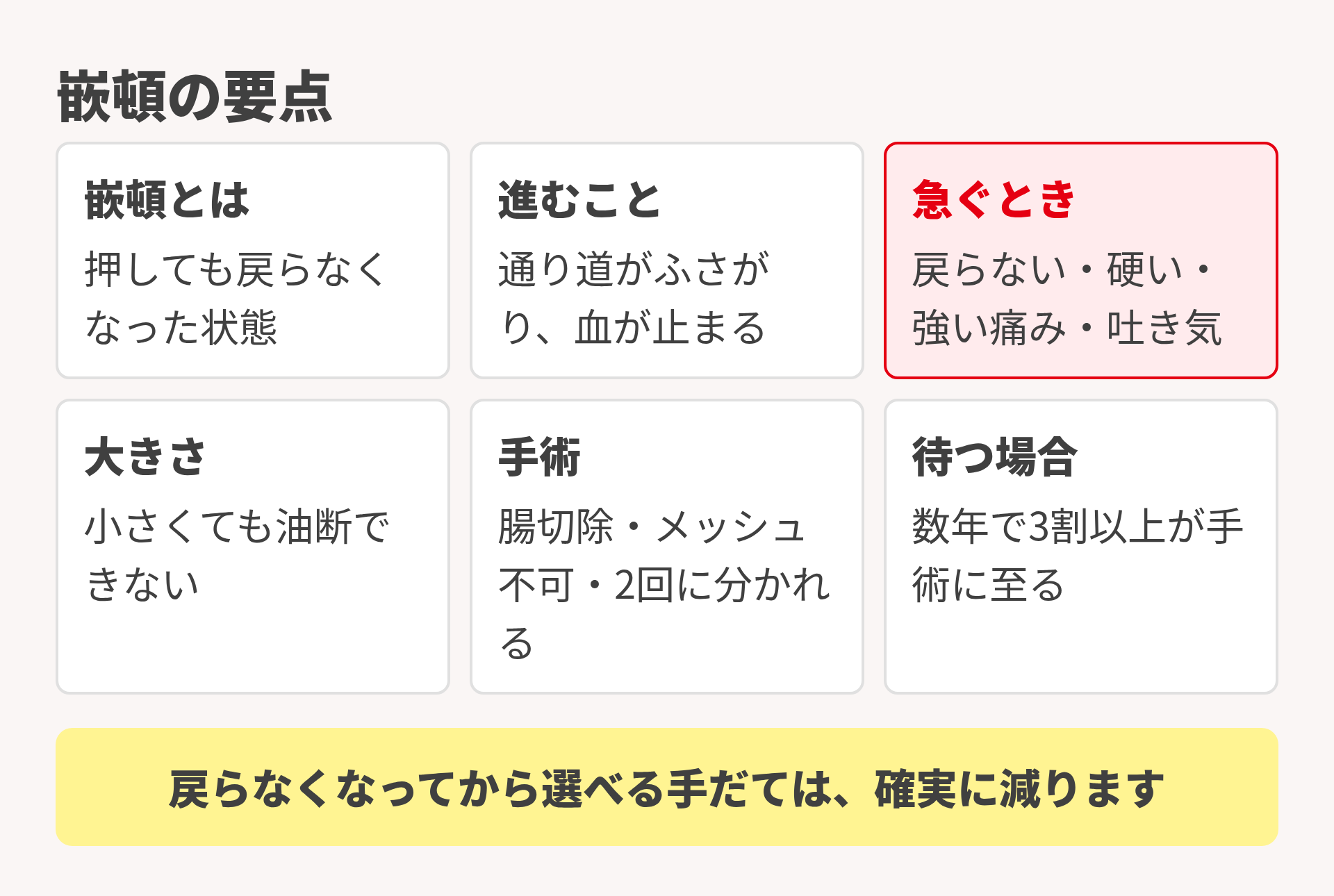 嵌頓の要点