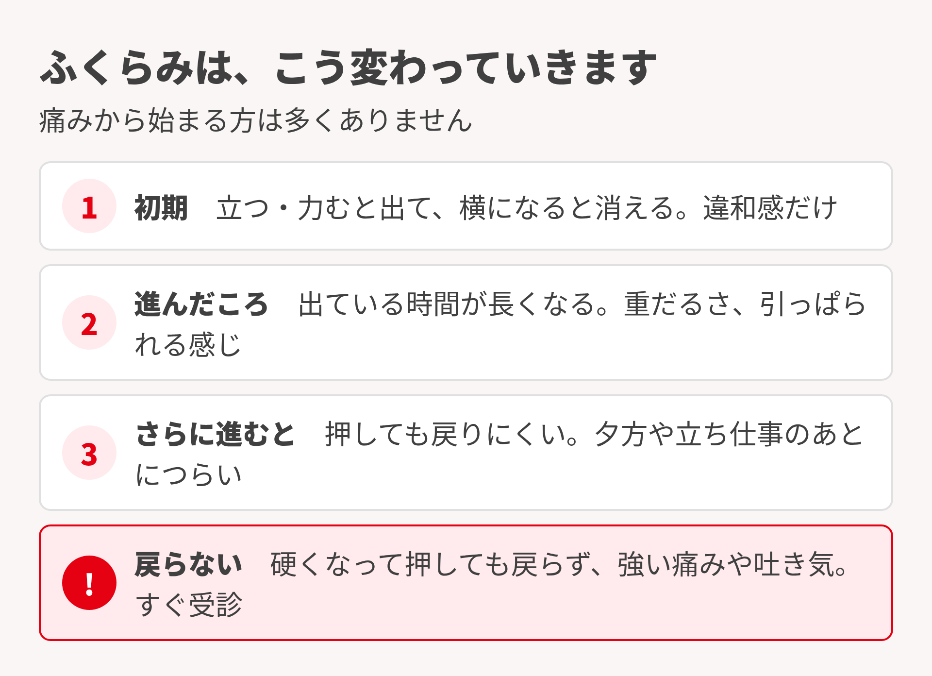 ふくらみの変わり方