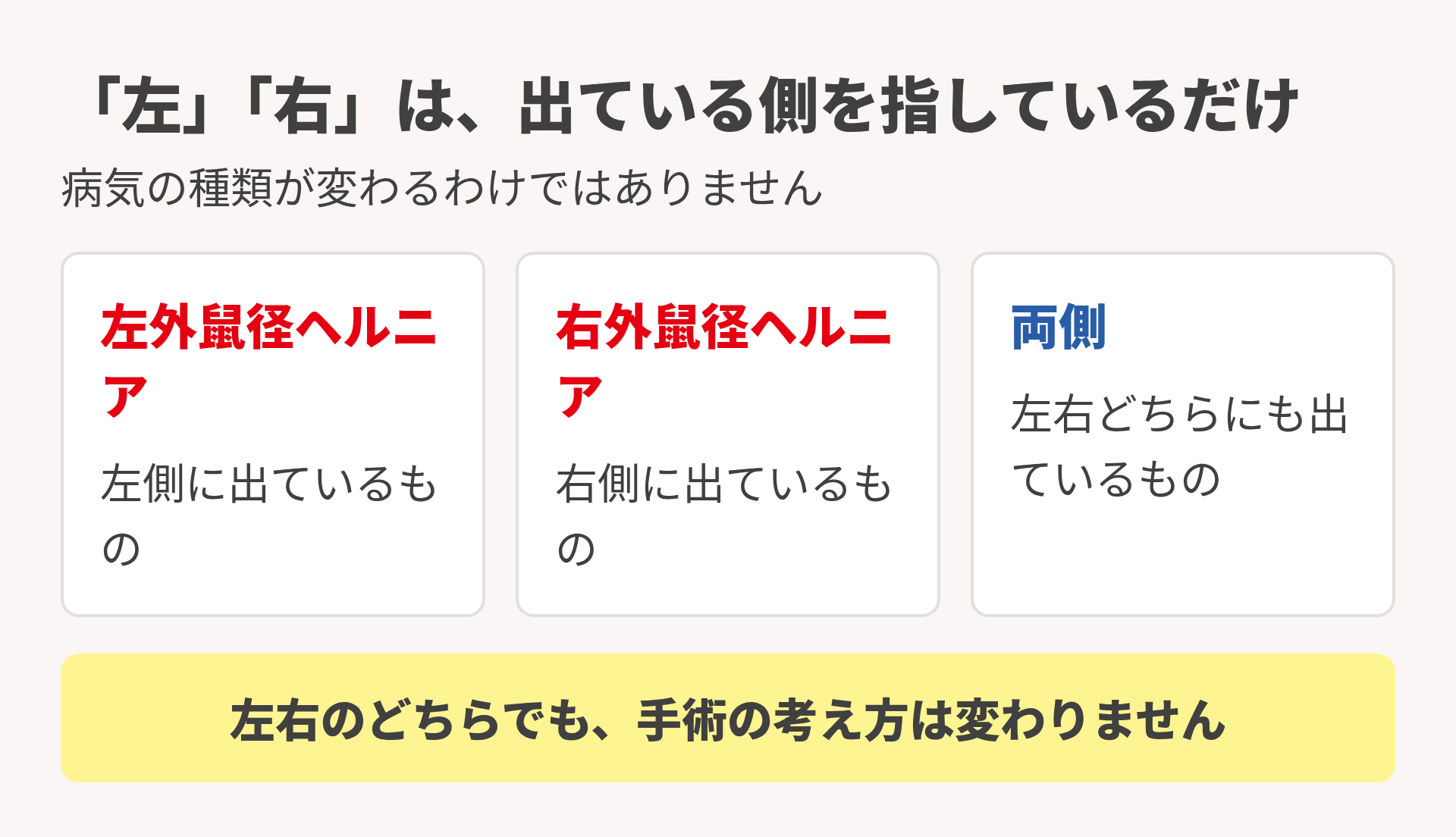 左右と両側の言い方