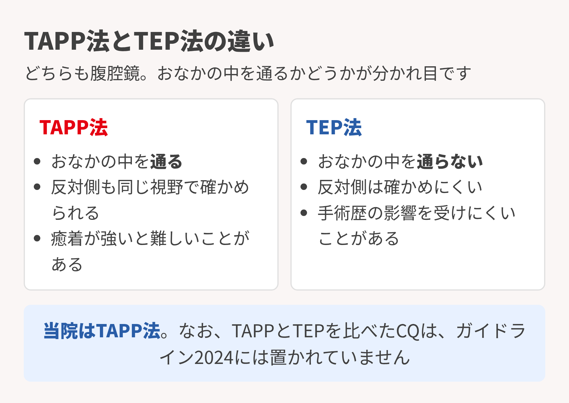 TAPP法とTEP法の違い