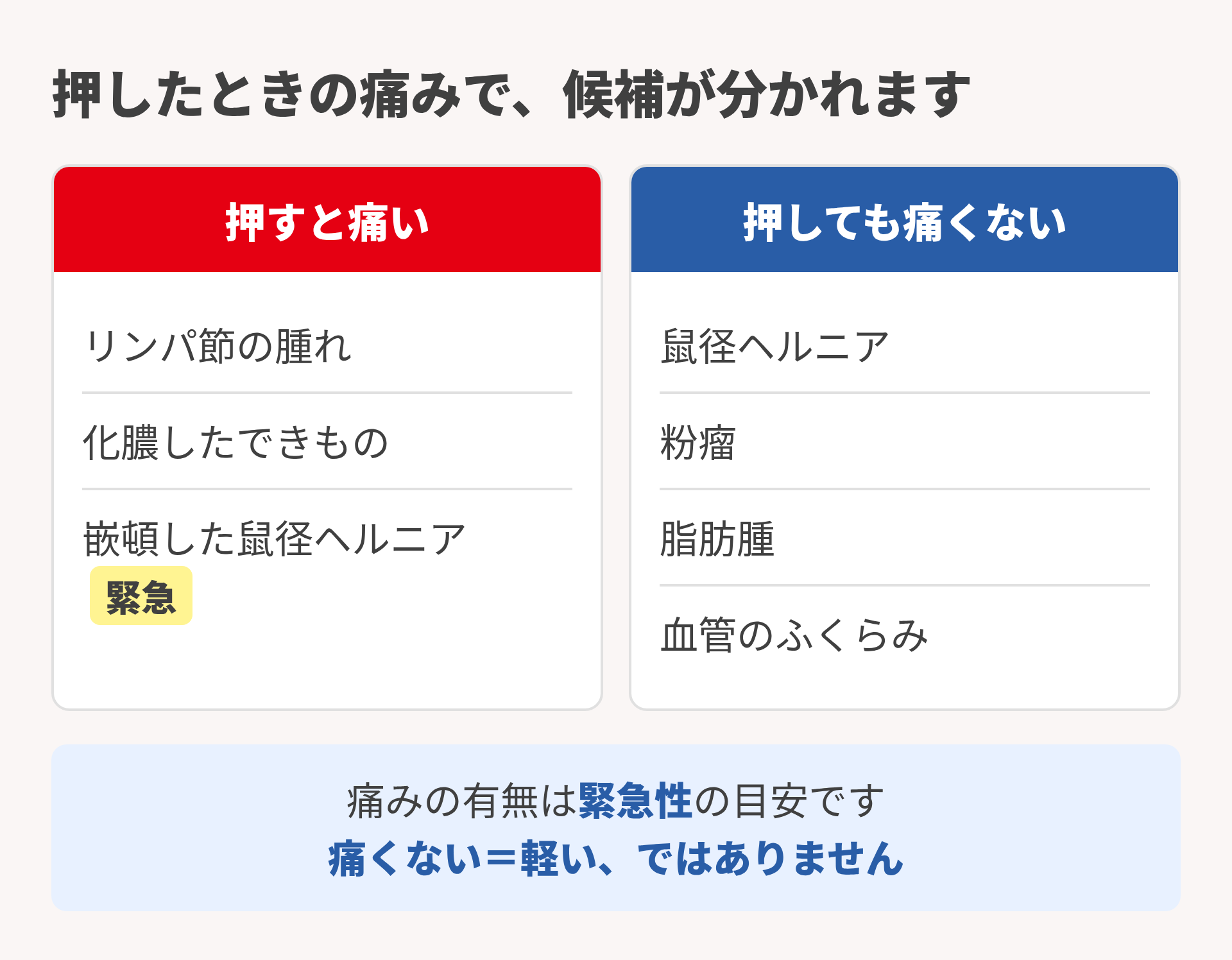 痛みで分かれる病気