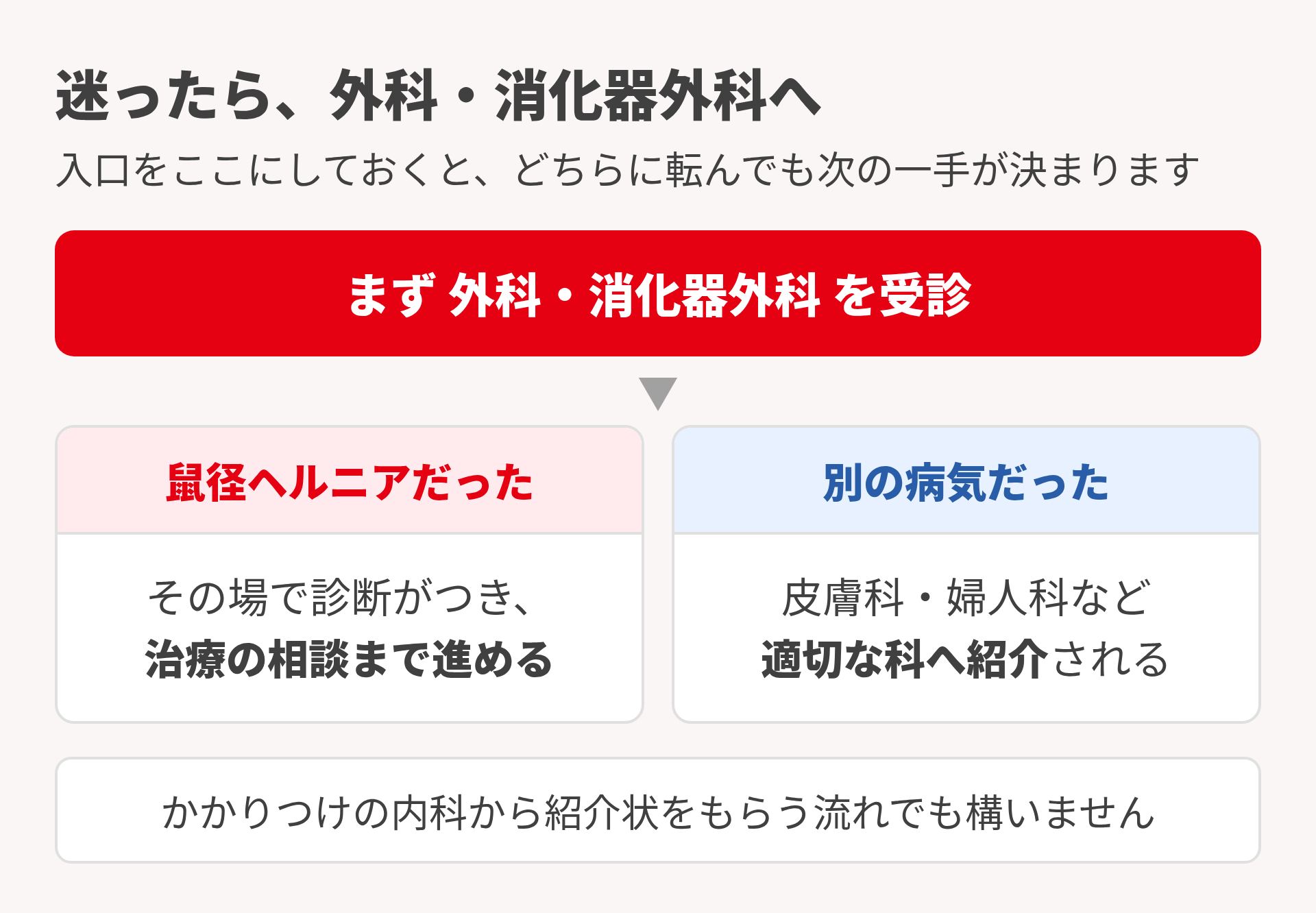 受診先の決め方