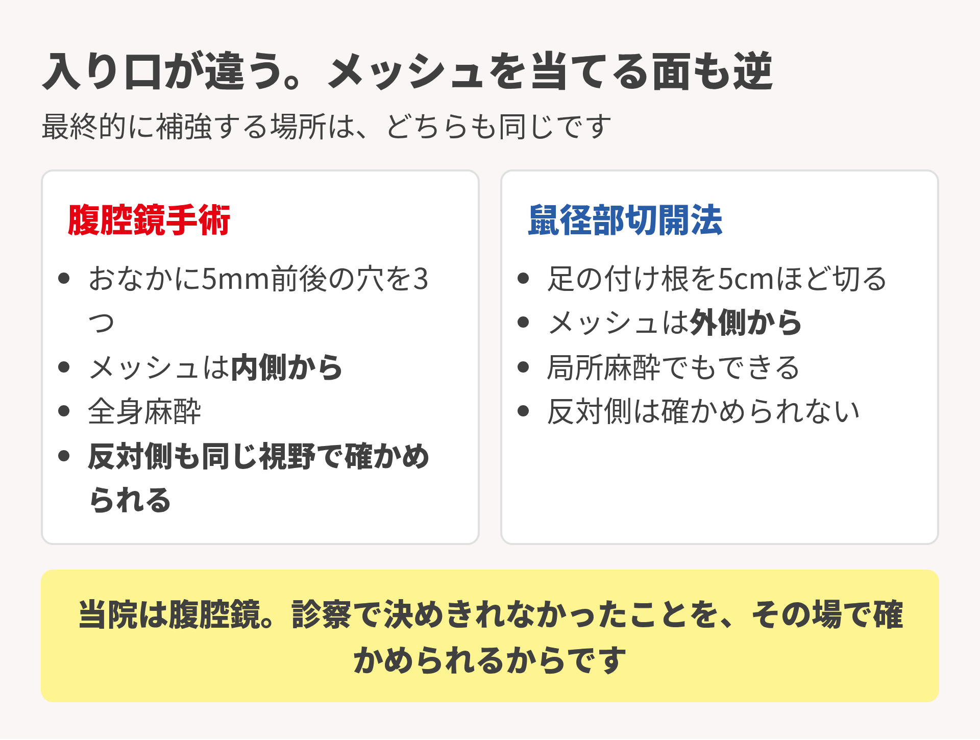 切開法と腹腔鏡手術の違い