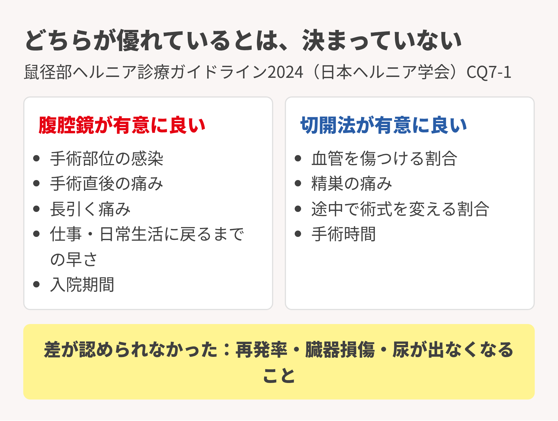 腹腔鏡と切開法の得失