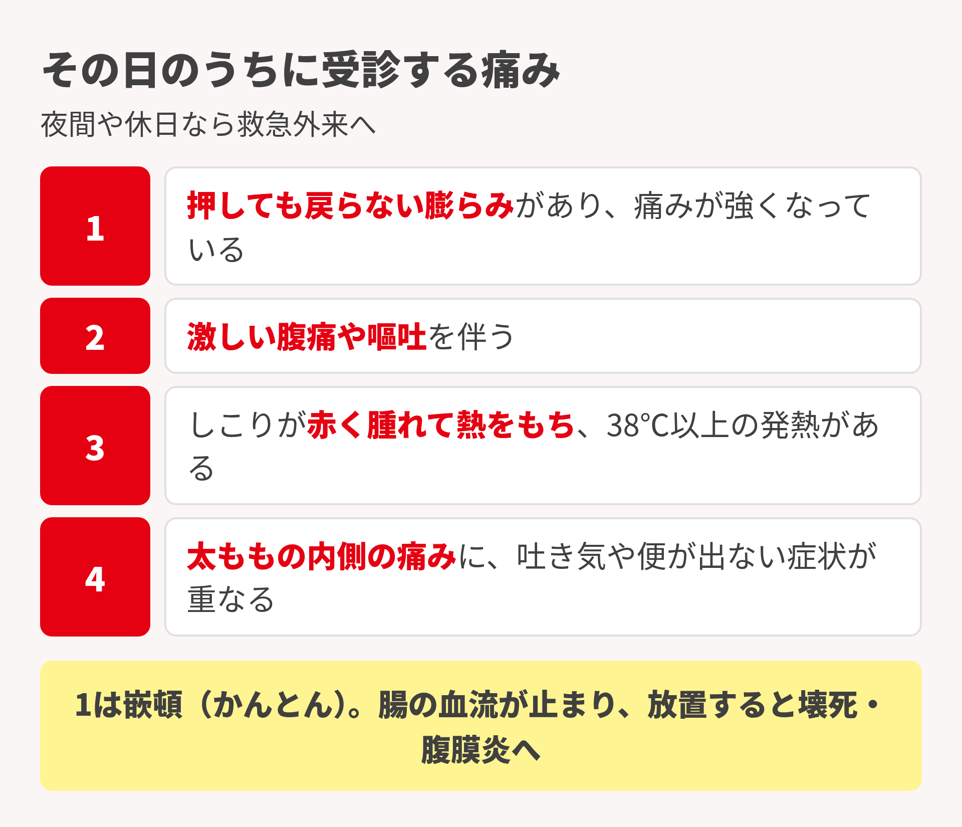 その日のうちに受診する痛み