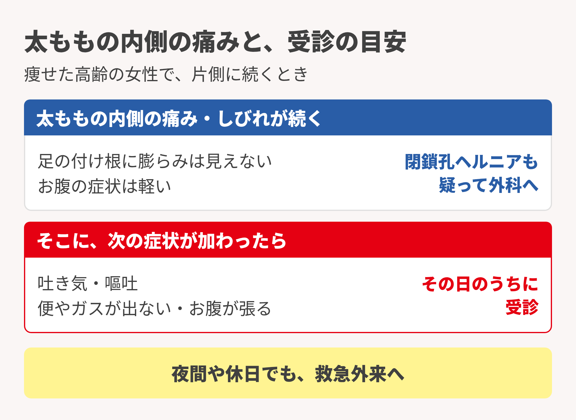 太ももの内側の痛みと受診の目安
