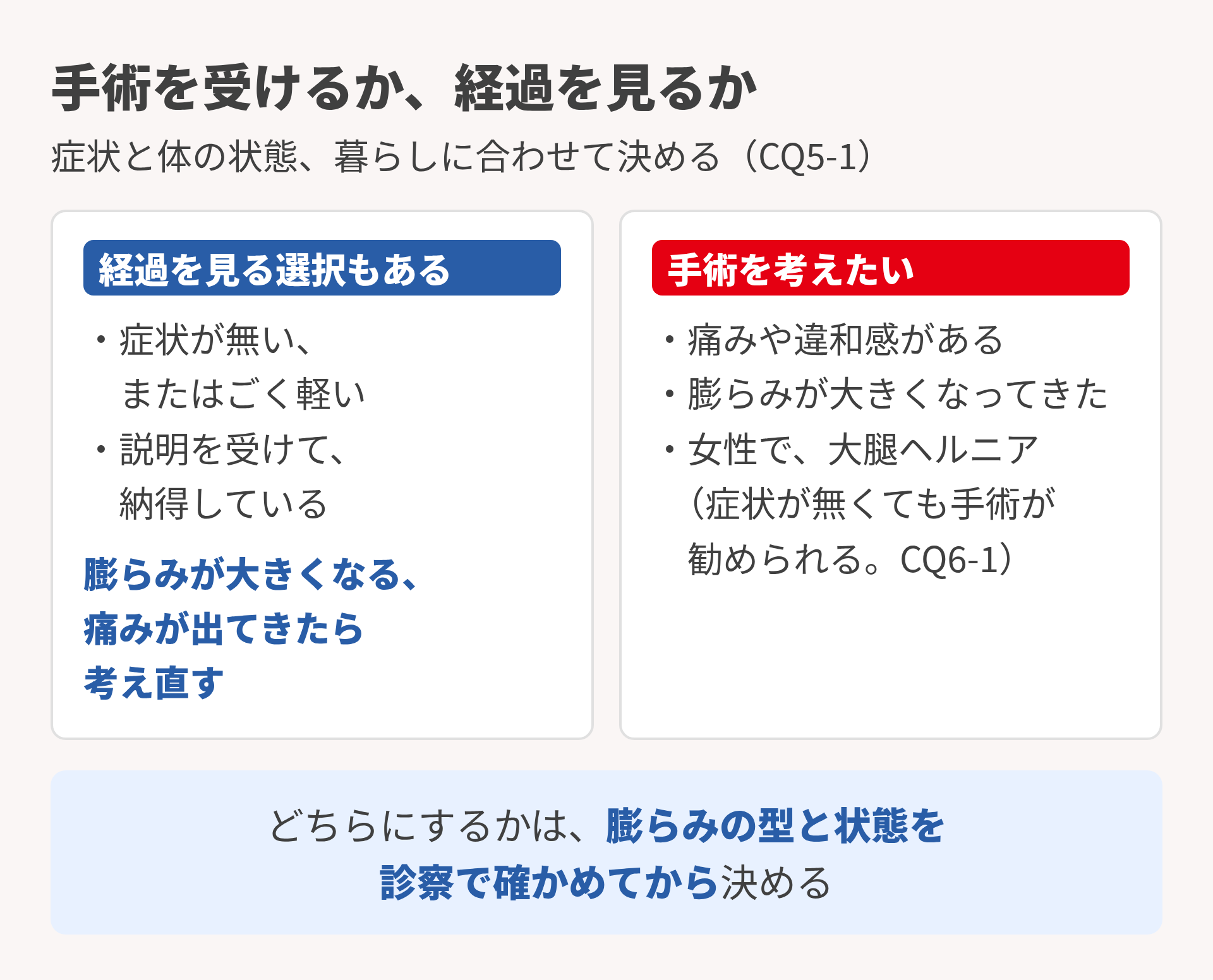 手術を受けるか、経過を見るか