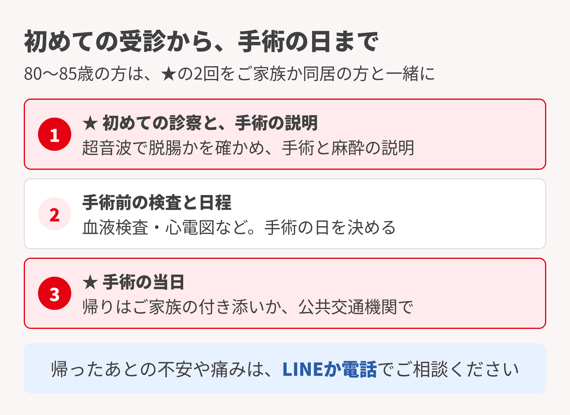 初めての受診から、手術の日まで