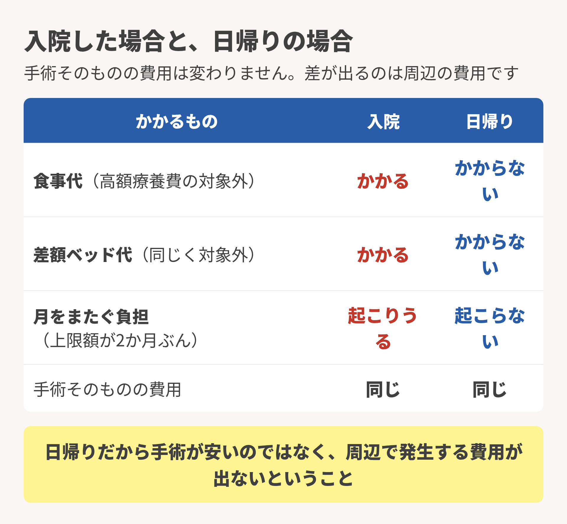 入院と日帰りの違い