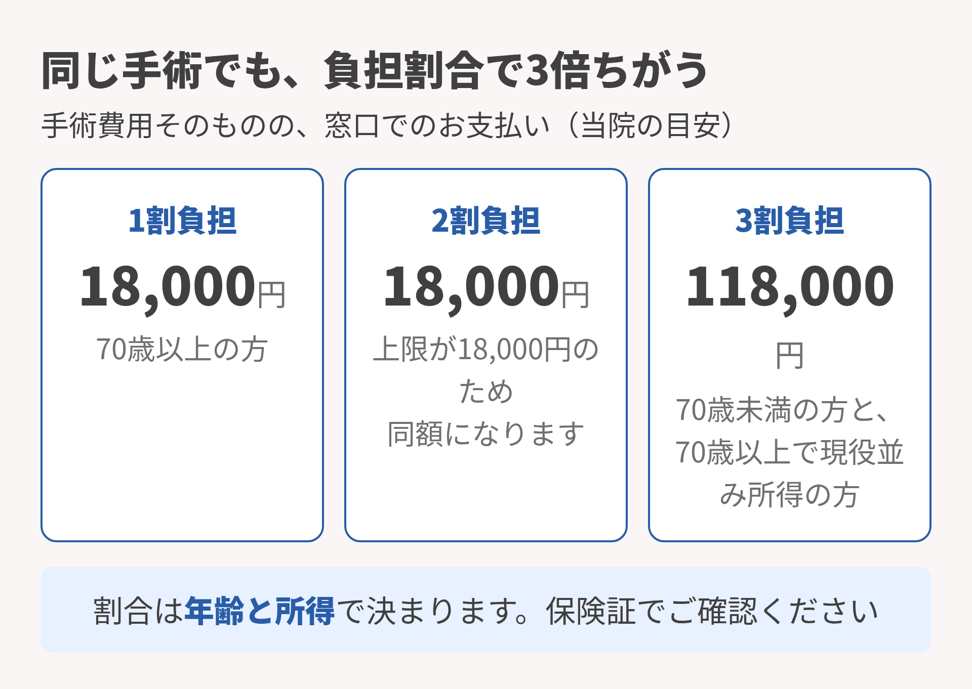 負担割合による違い