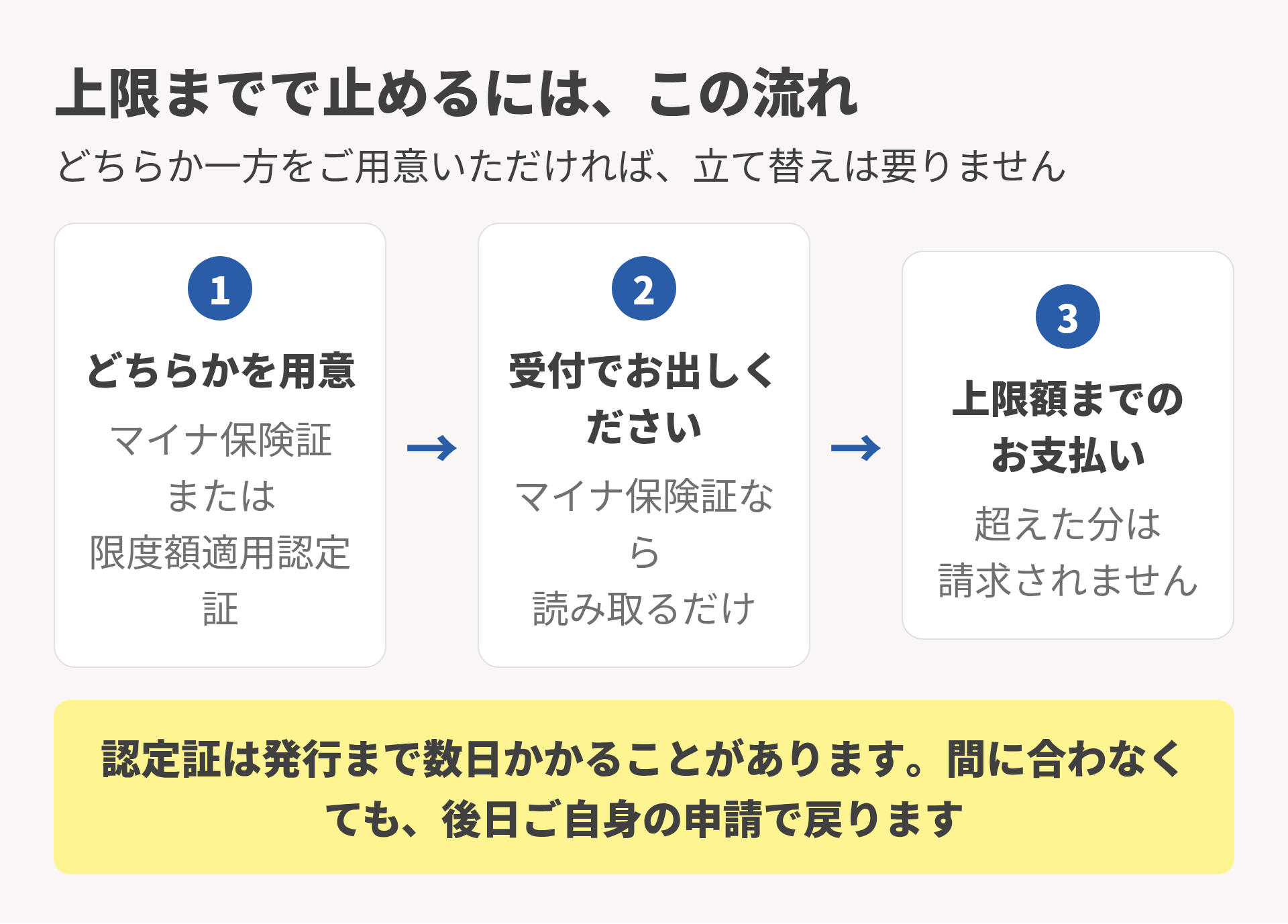 上限までで止める手続きの流れ