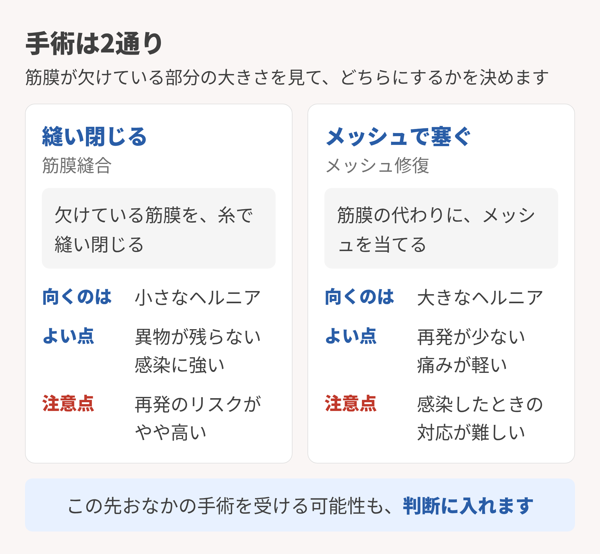 手術の2つの方法