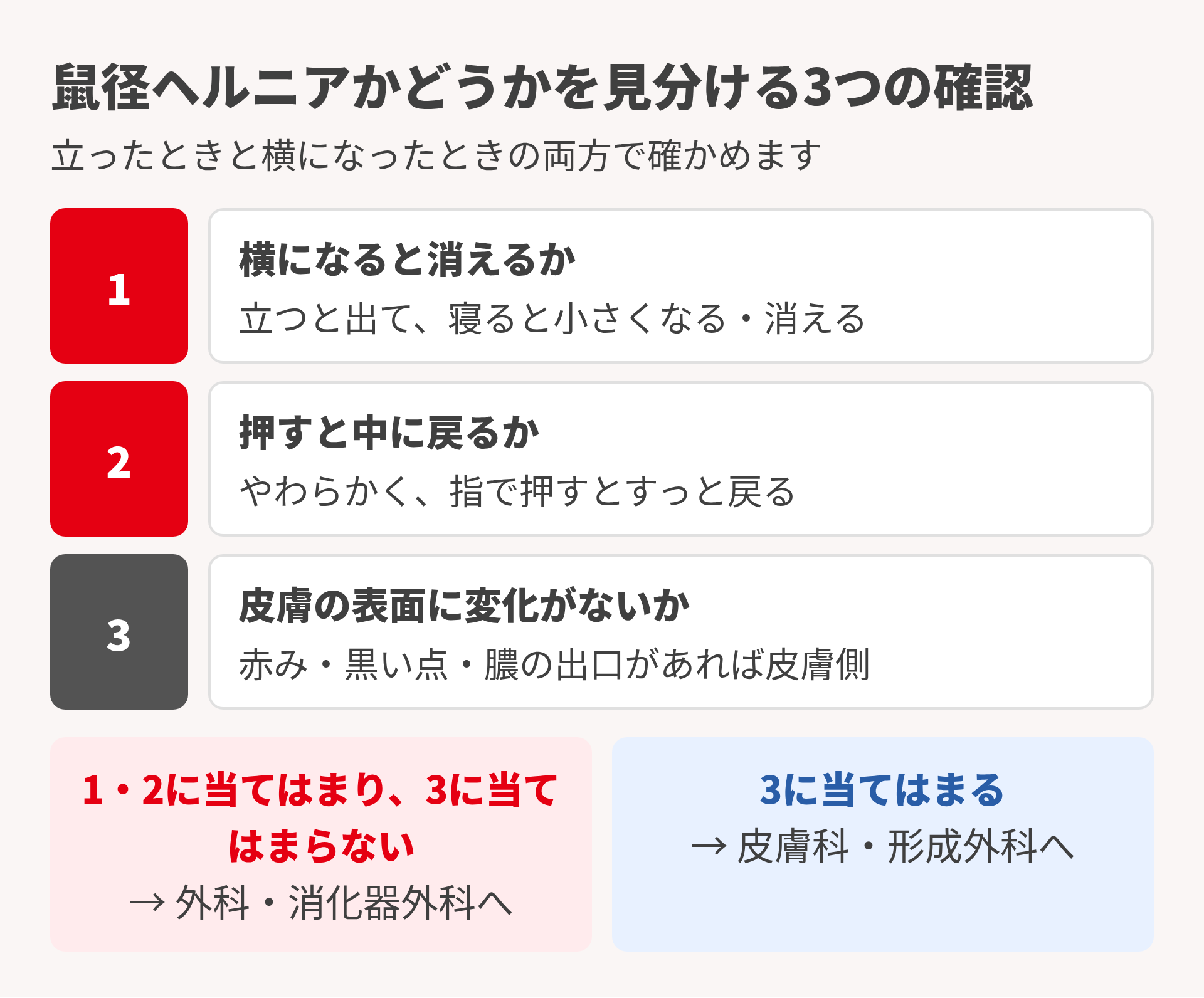 鼠径ヘルニアを見分ける3つの確認