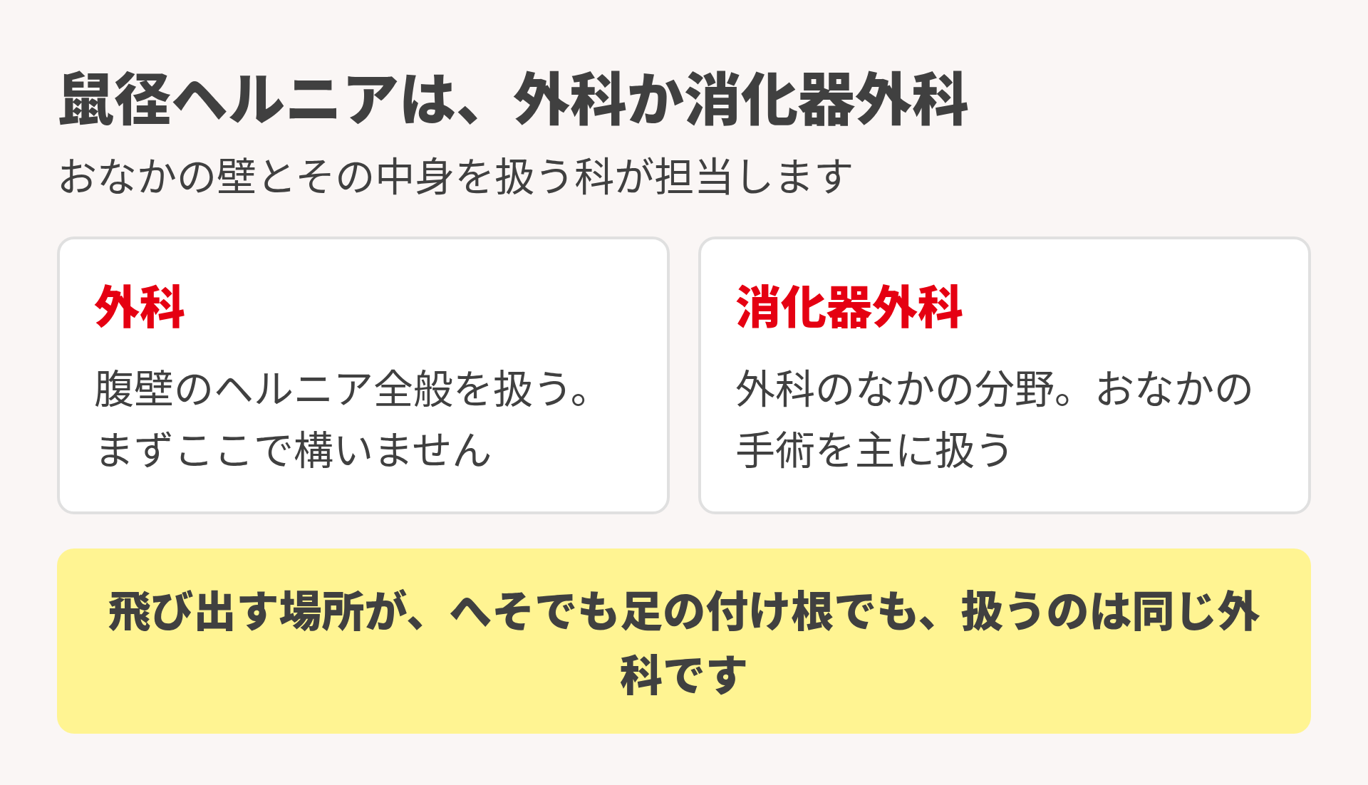 鼠径ヘルニアは何科か