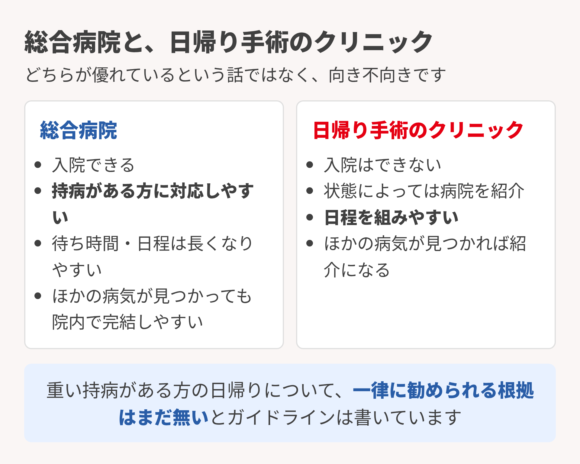 病院とクリニックの違い
